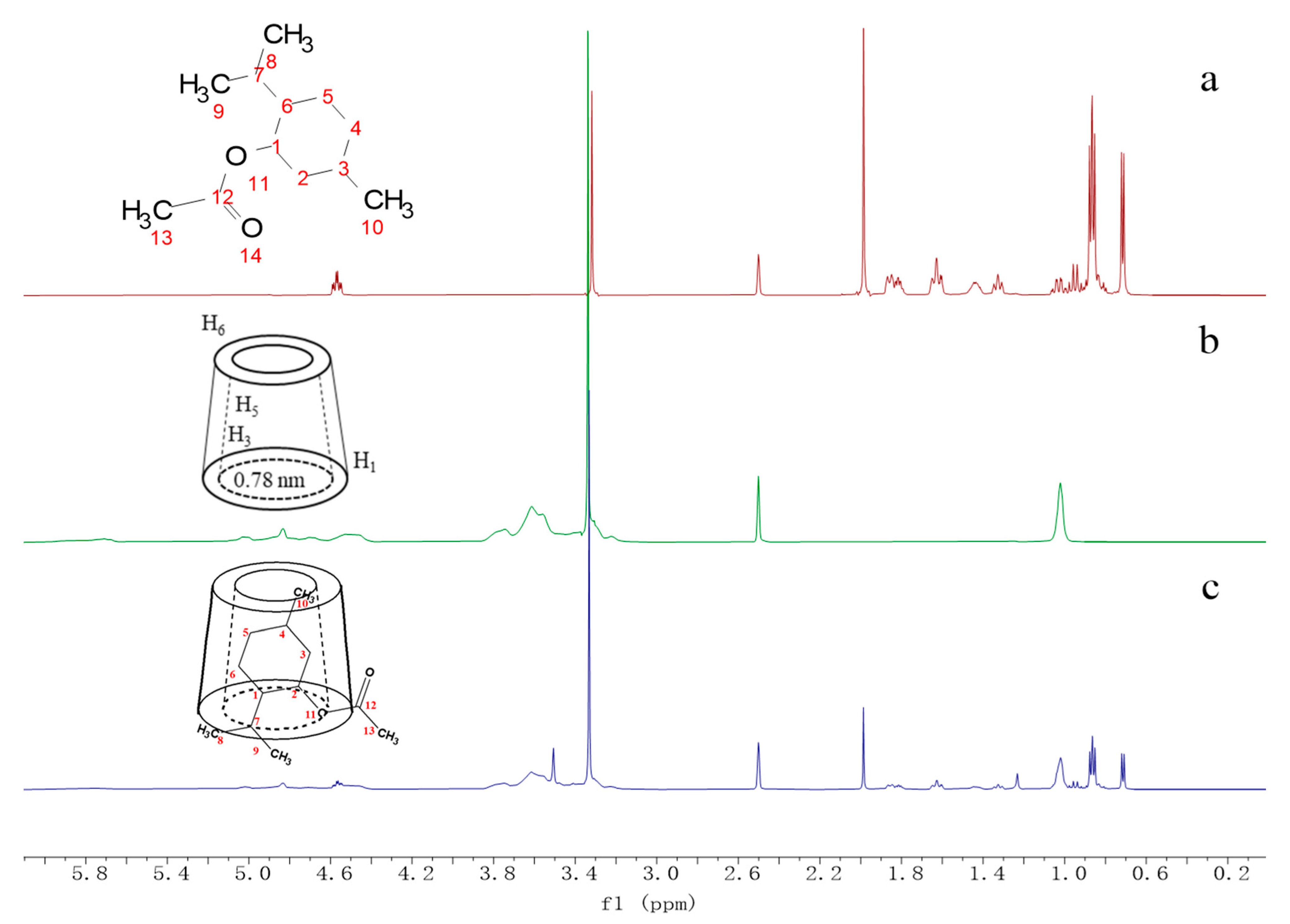 Pharmaceutics 15 01979 g005 Pharmaceutics 15 01979 g005