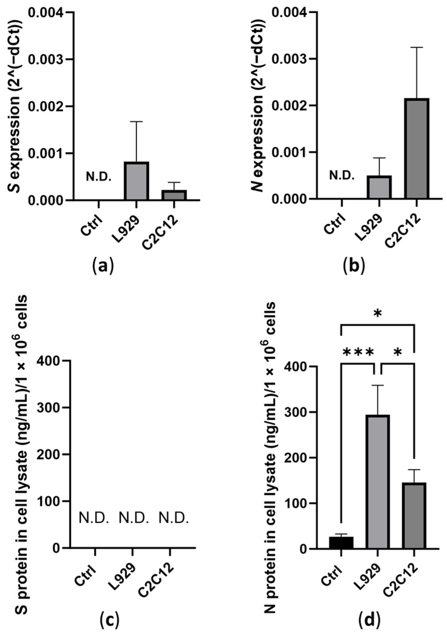 Pharmaceutics 15 01981 g001