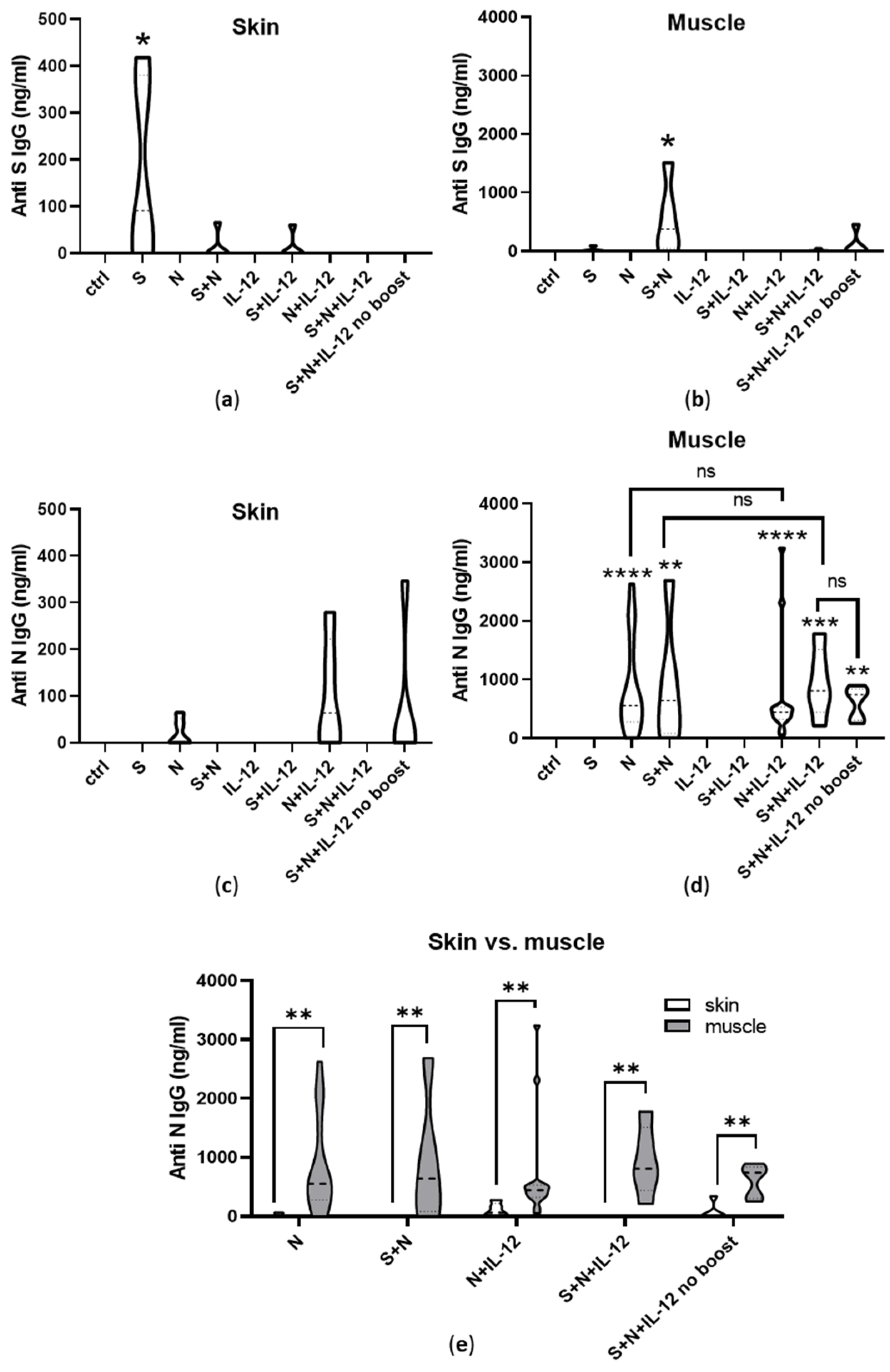 Pharmaceutics 15 01981 g005