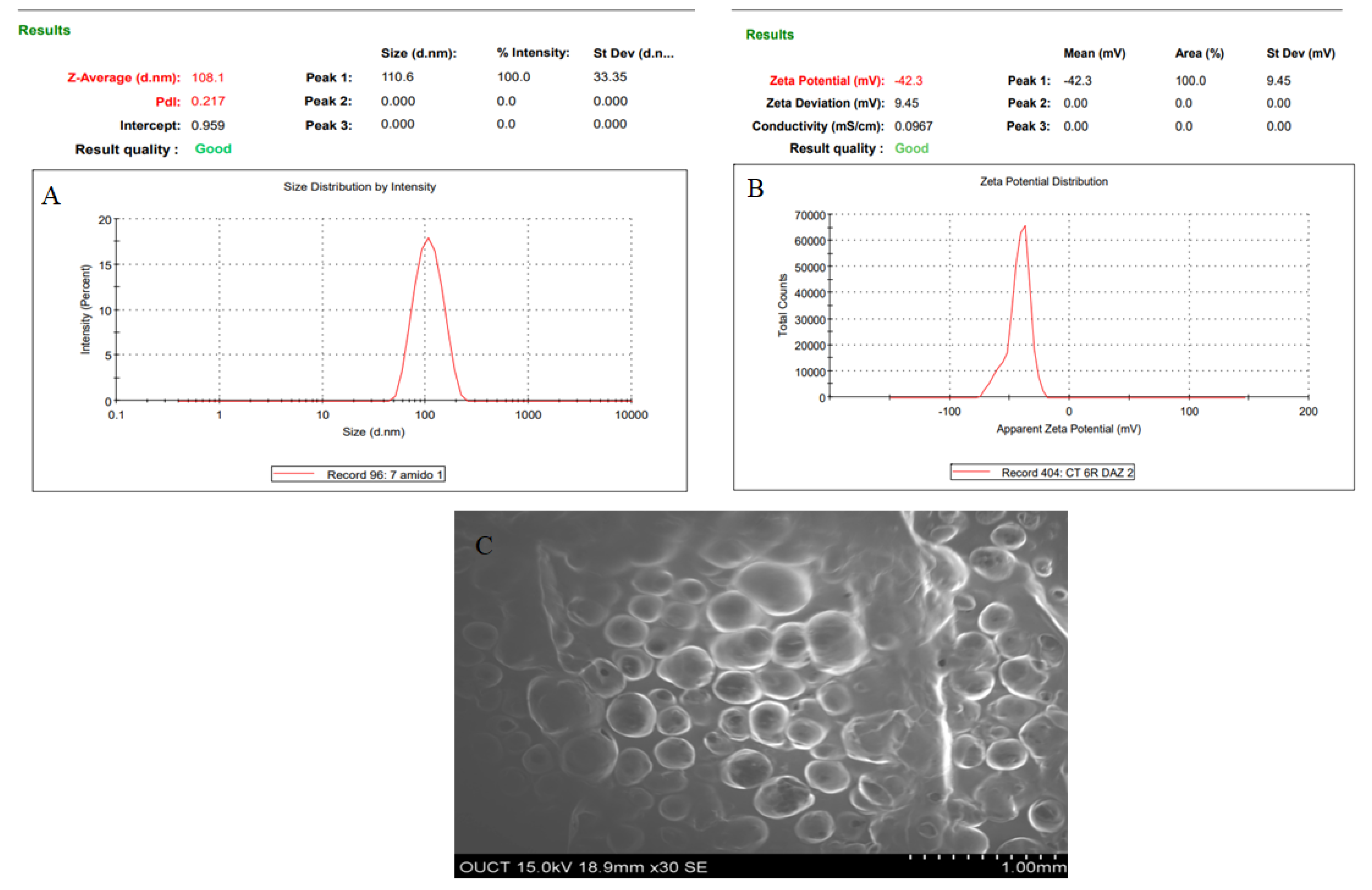 Pharmaceutics 15 01985 g005