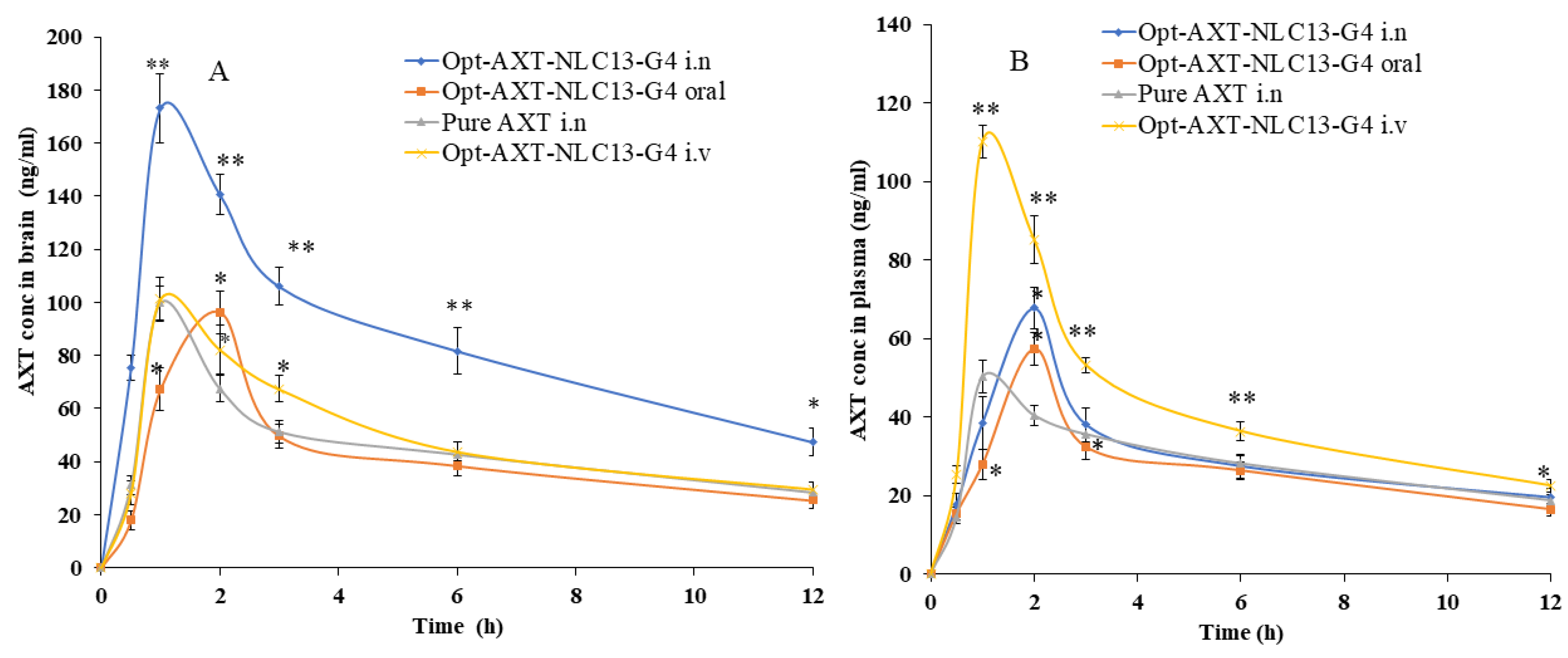 Pharmaceutics 15 01985 g009