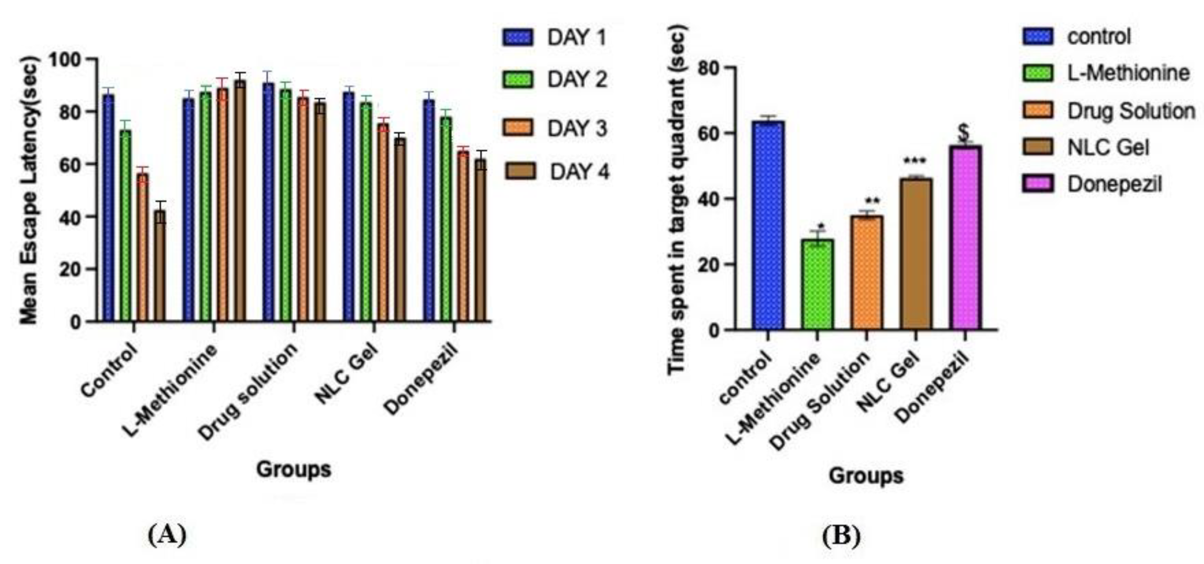 Pharmaceutics 15 01985 g010