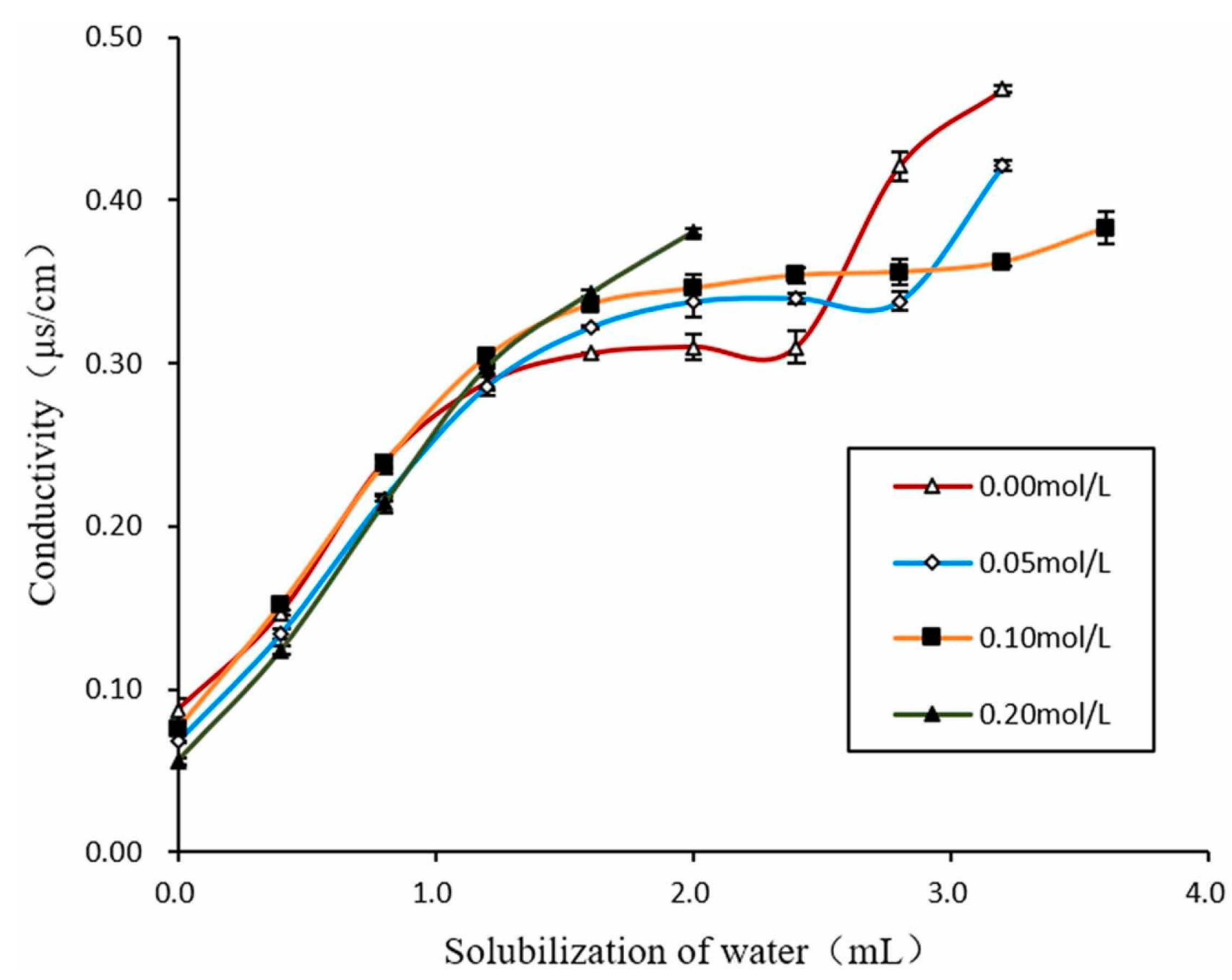 Pharmaceutics 15 01989 g004