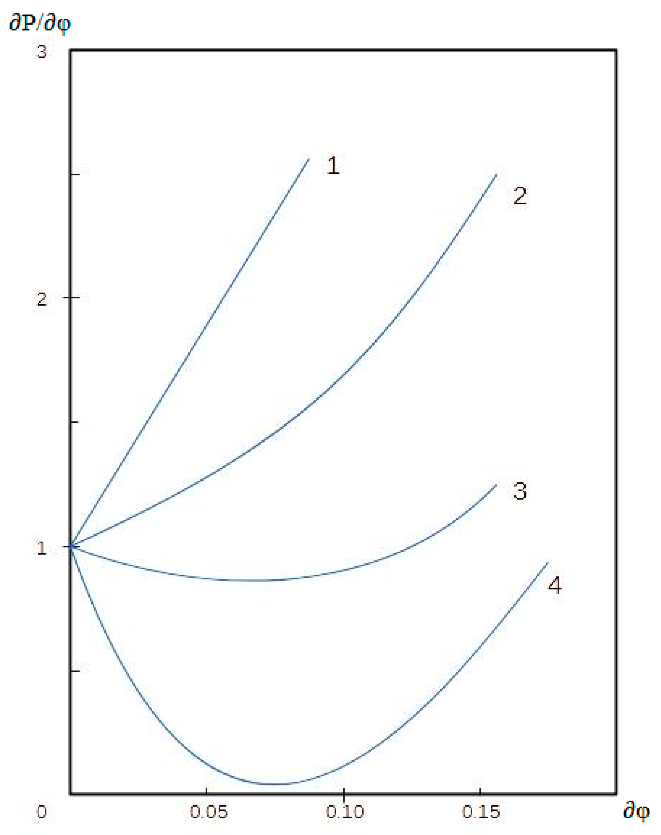 Pharmaceutics 15 01989 g005