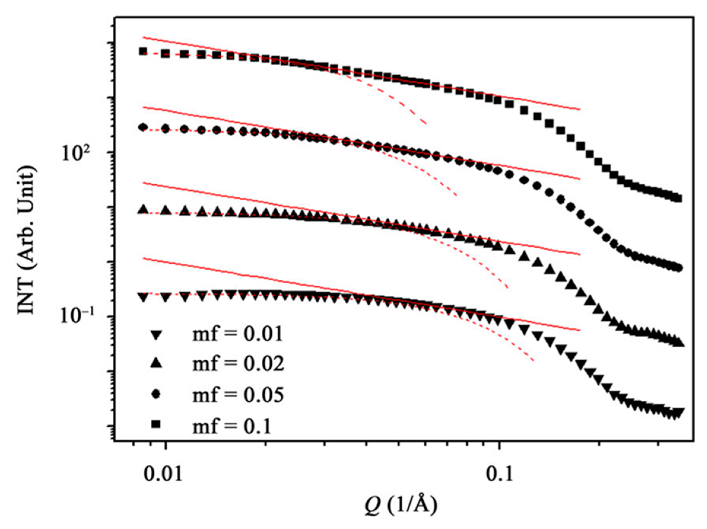 Pharmaceutics 15 01989 g007