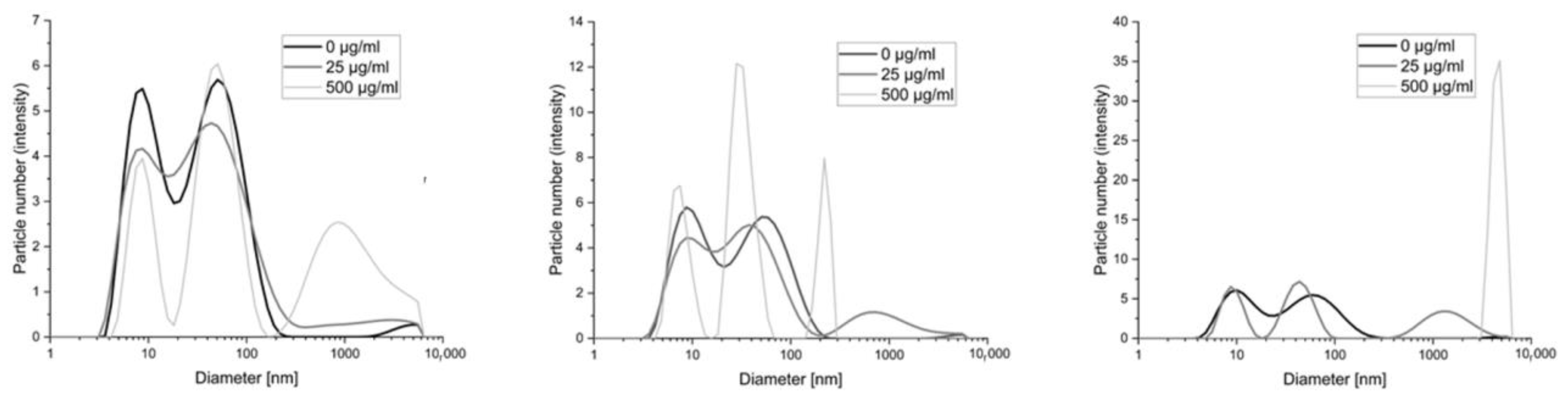 Pharmaceutics 15 02009 g003 Pharmaceutics 15 02009 g003
