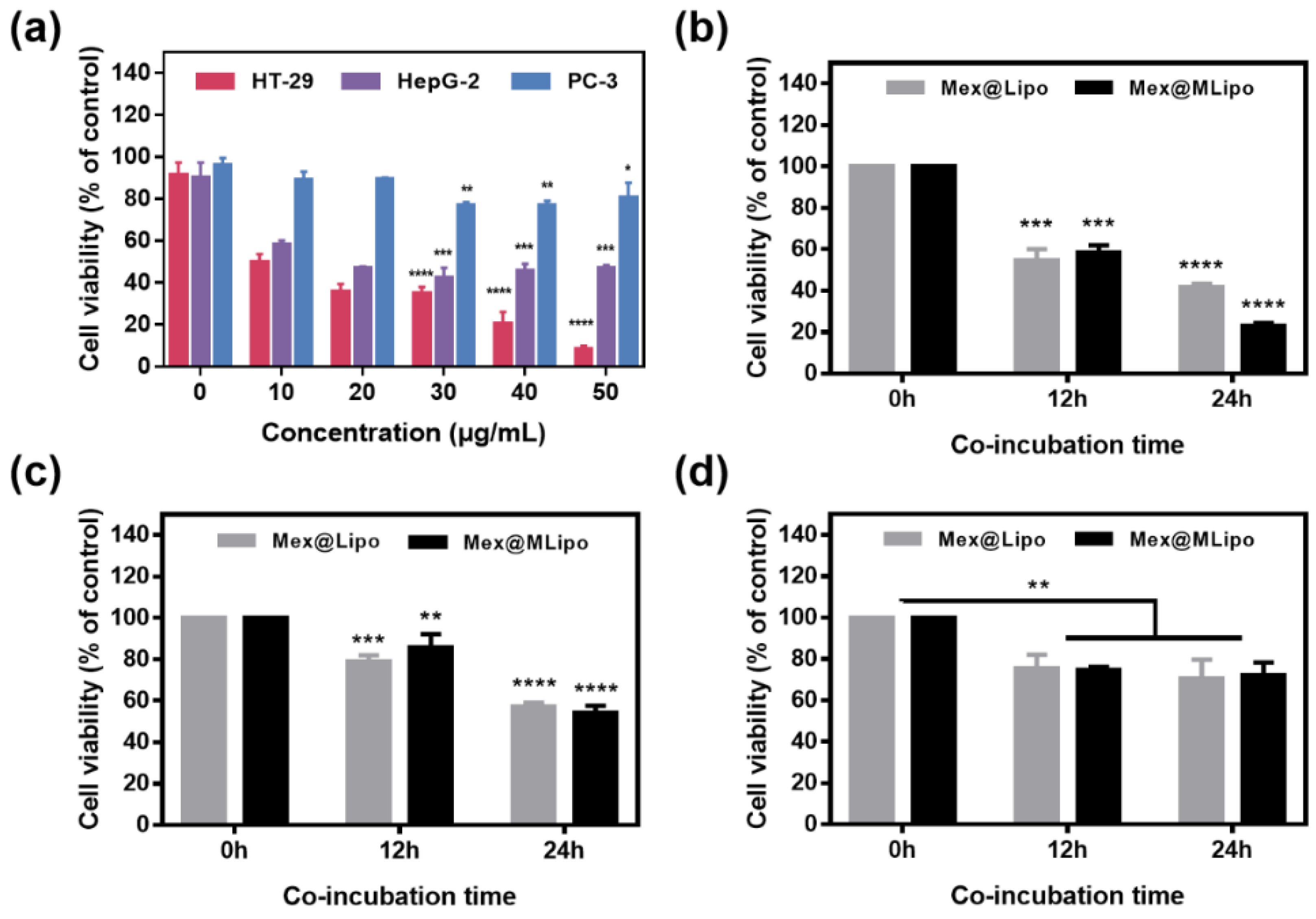 Pharmaceutics 15 02012 g003