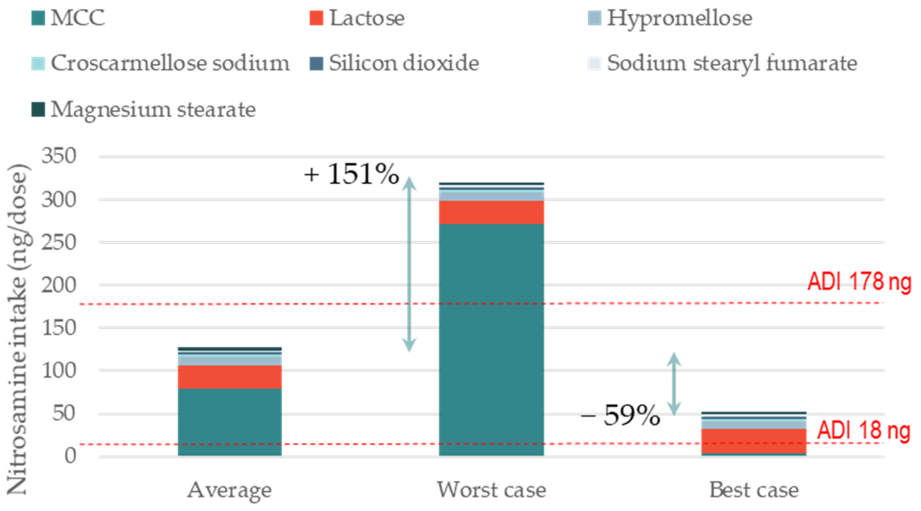 Pharmaceutics 15 02015 g001