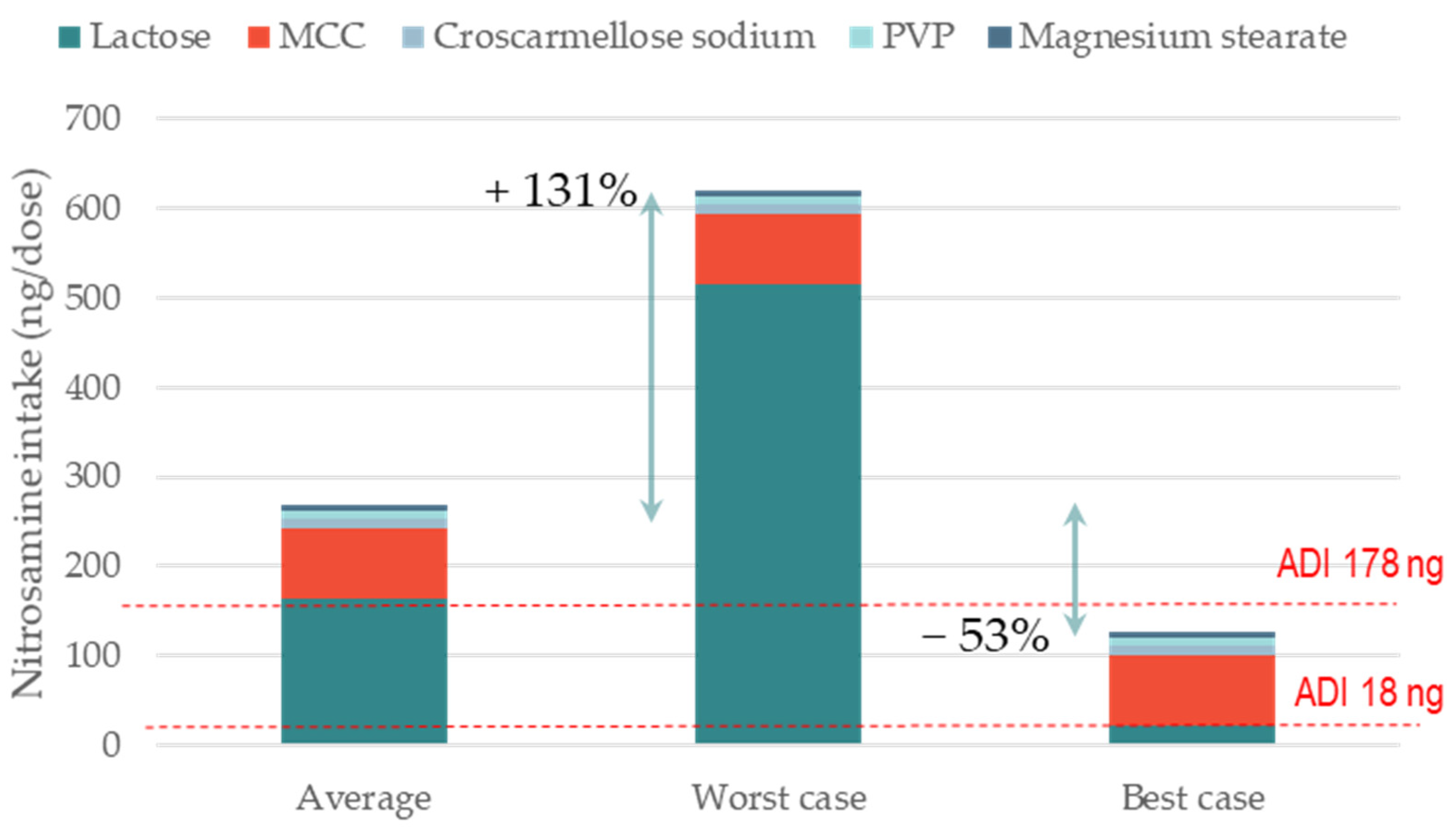 Pharmaceutics 15 02015 g002