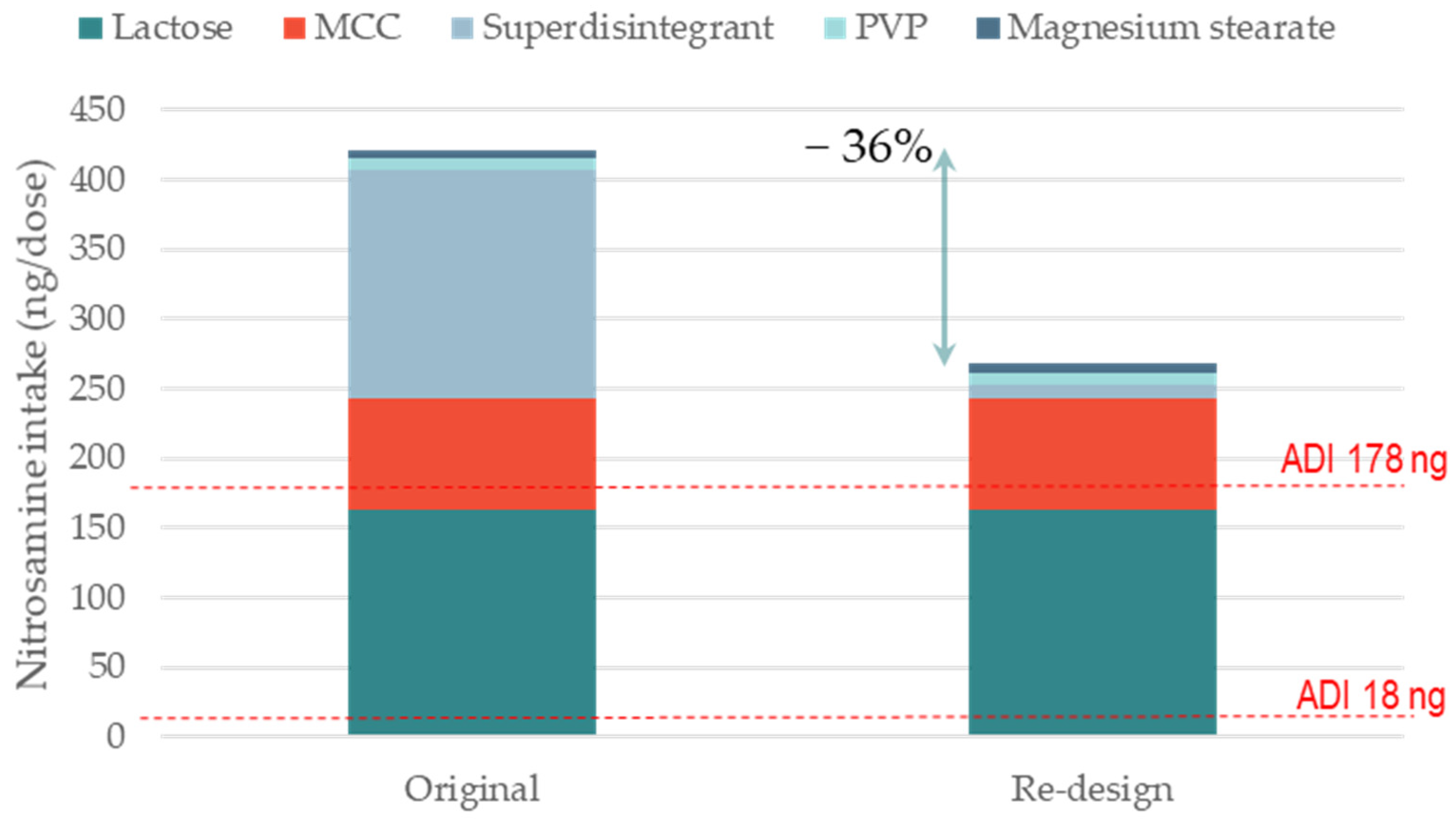 Pharmaceutics 15 02015 g003