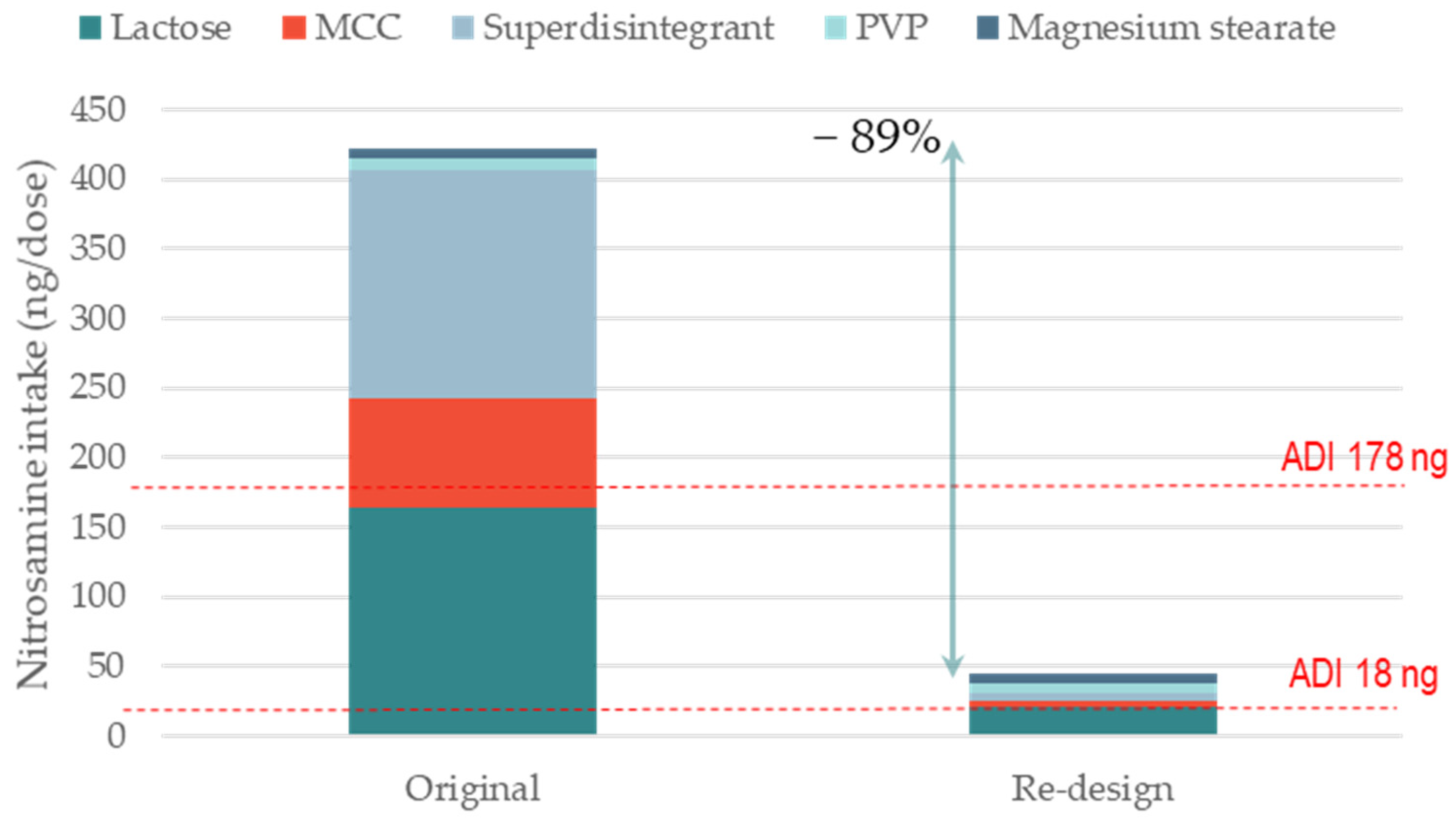 Pharmaceutics 15 02015 g004
