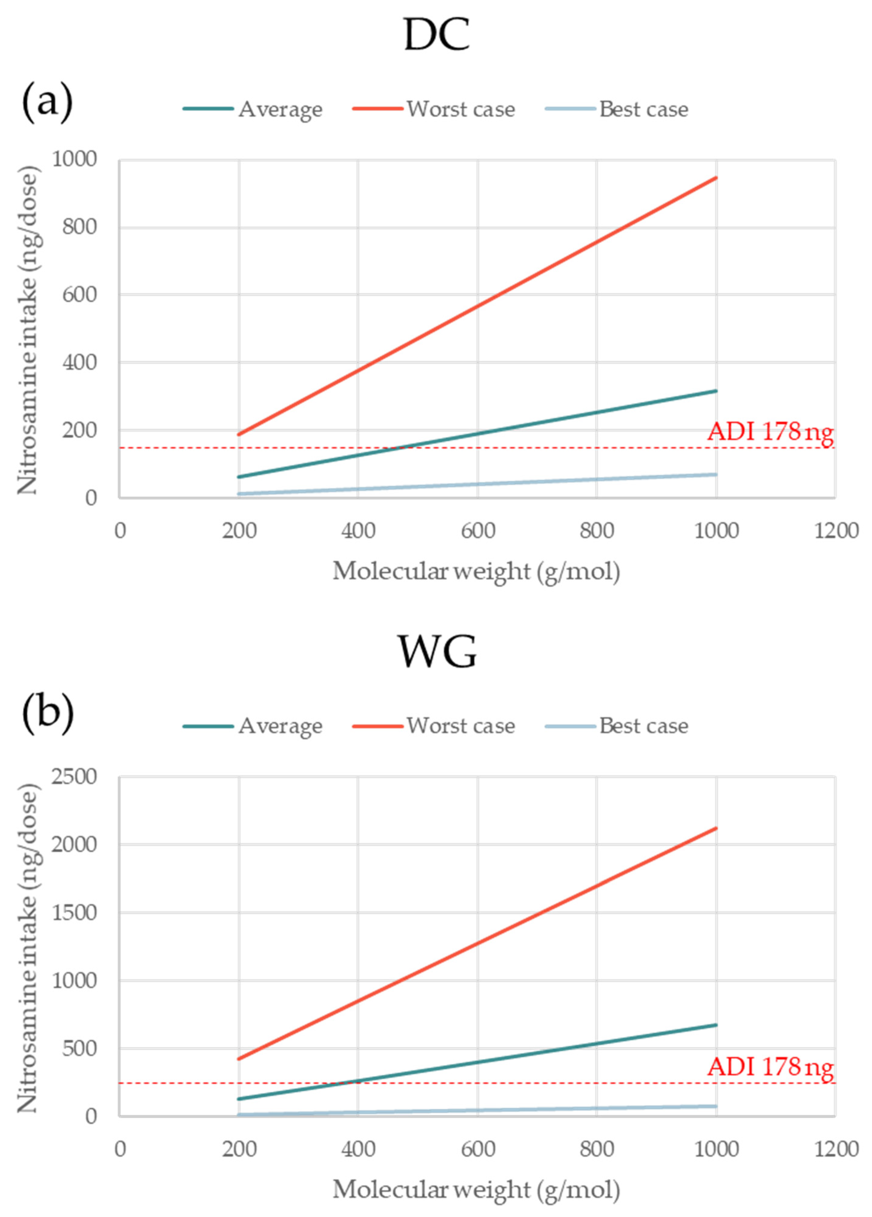 Pharmaceutics 15 02015 g005