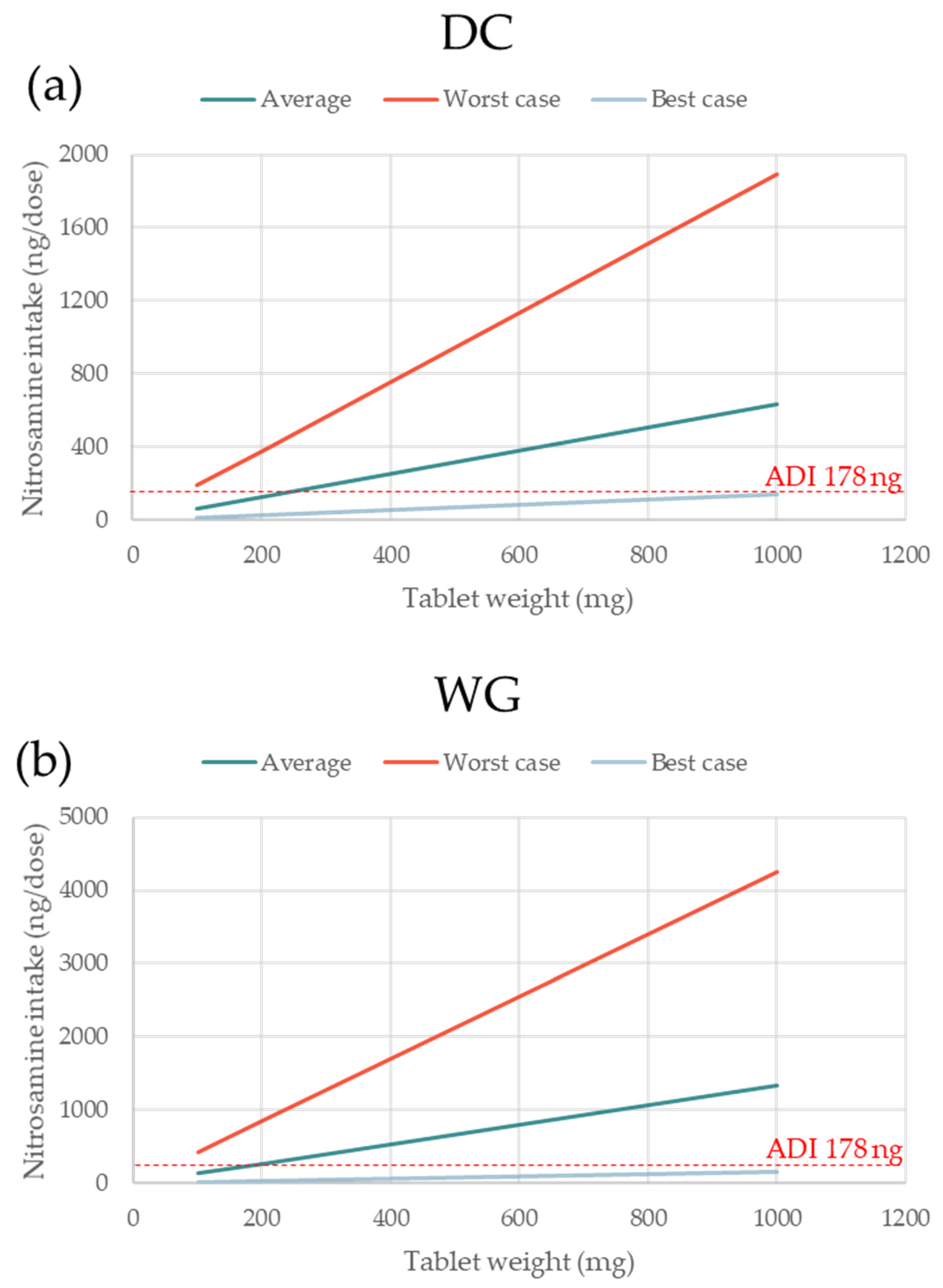 Pharmaceutics 15 02015 g006