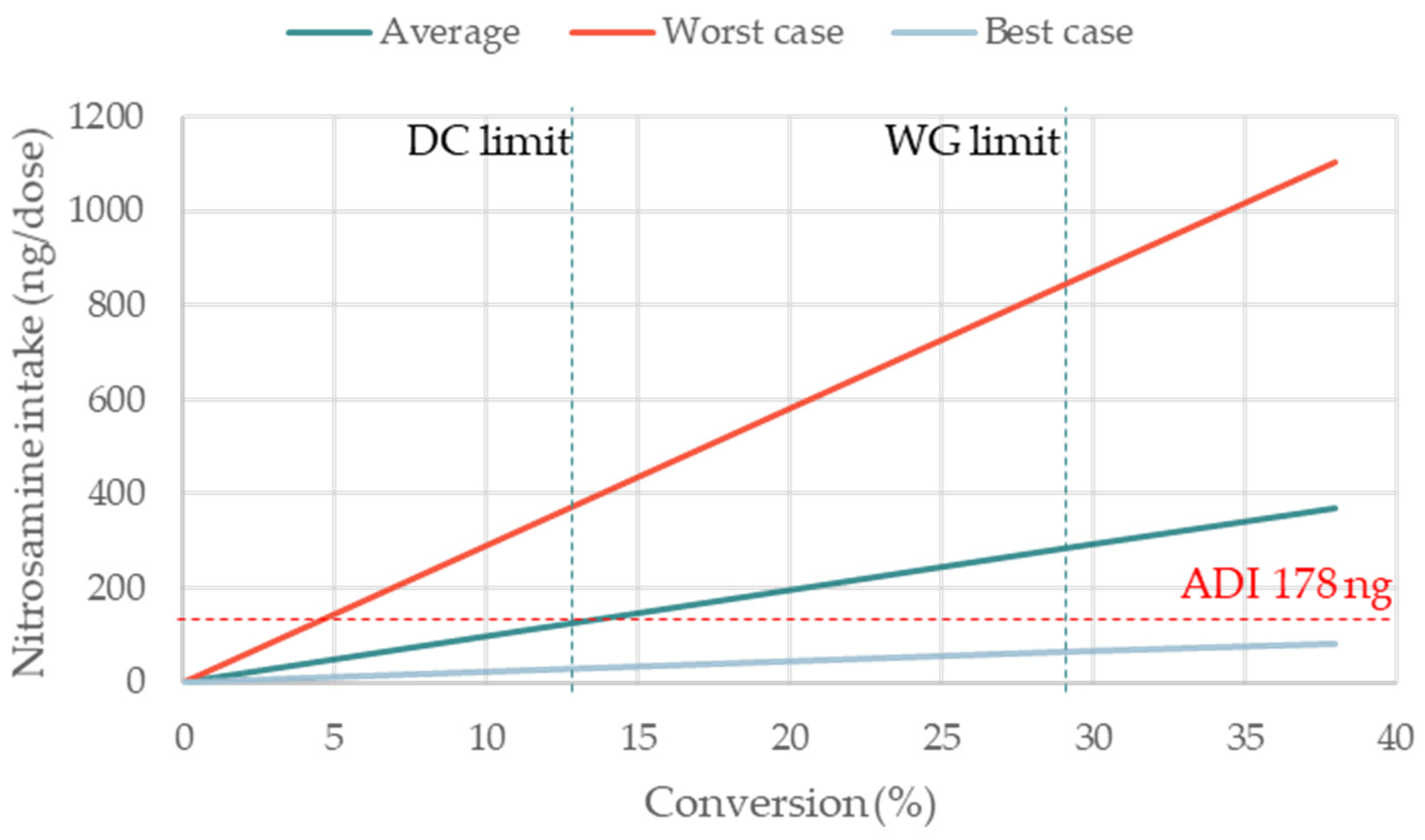Pharmaceutics 15 02015 g007