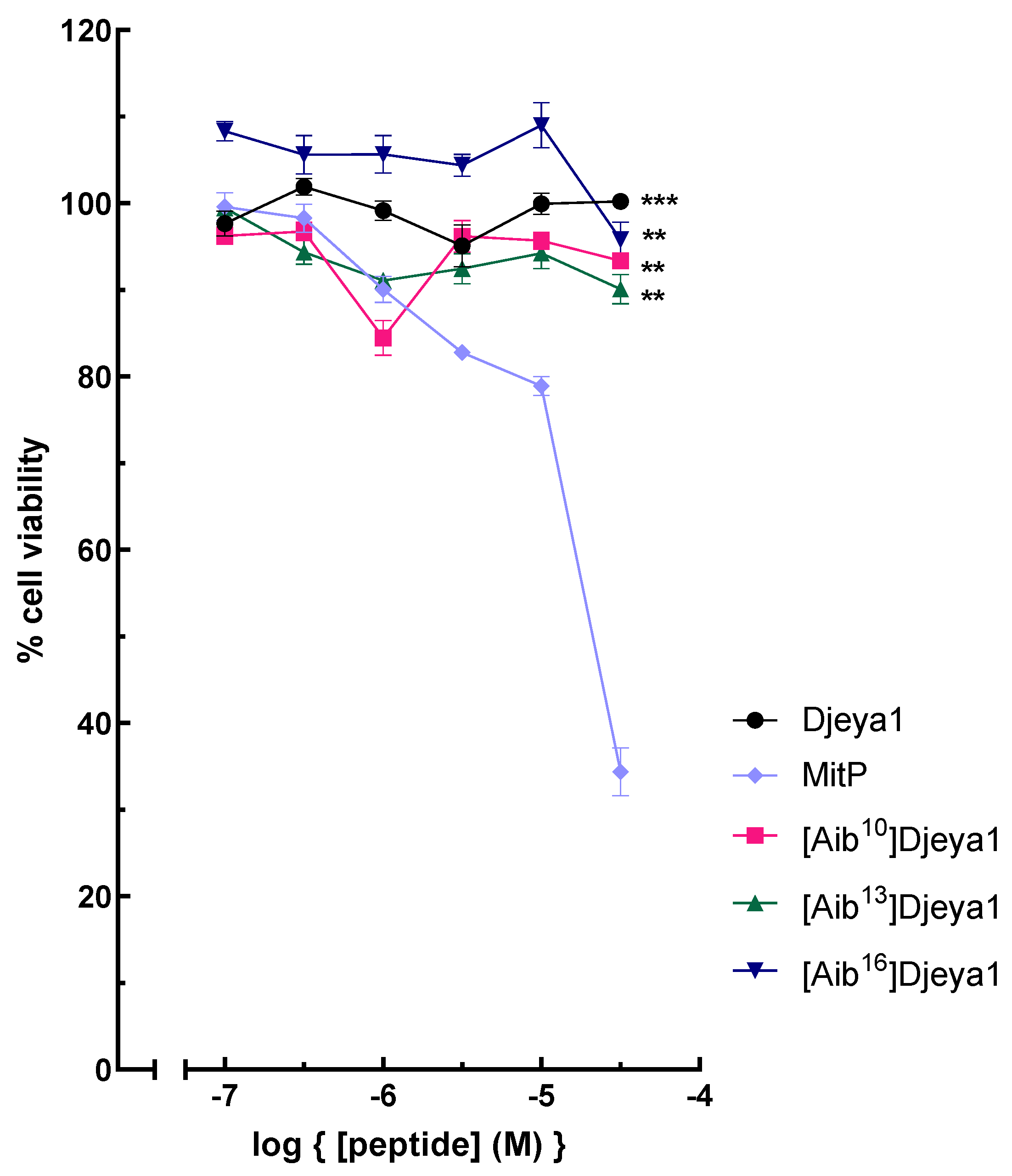 Pharmaceutics 15 02018 g005 Pharmaceutics 15 02018 g005