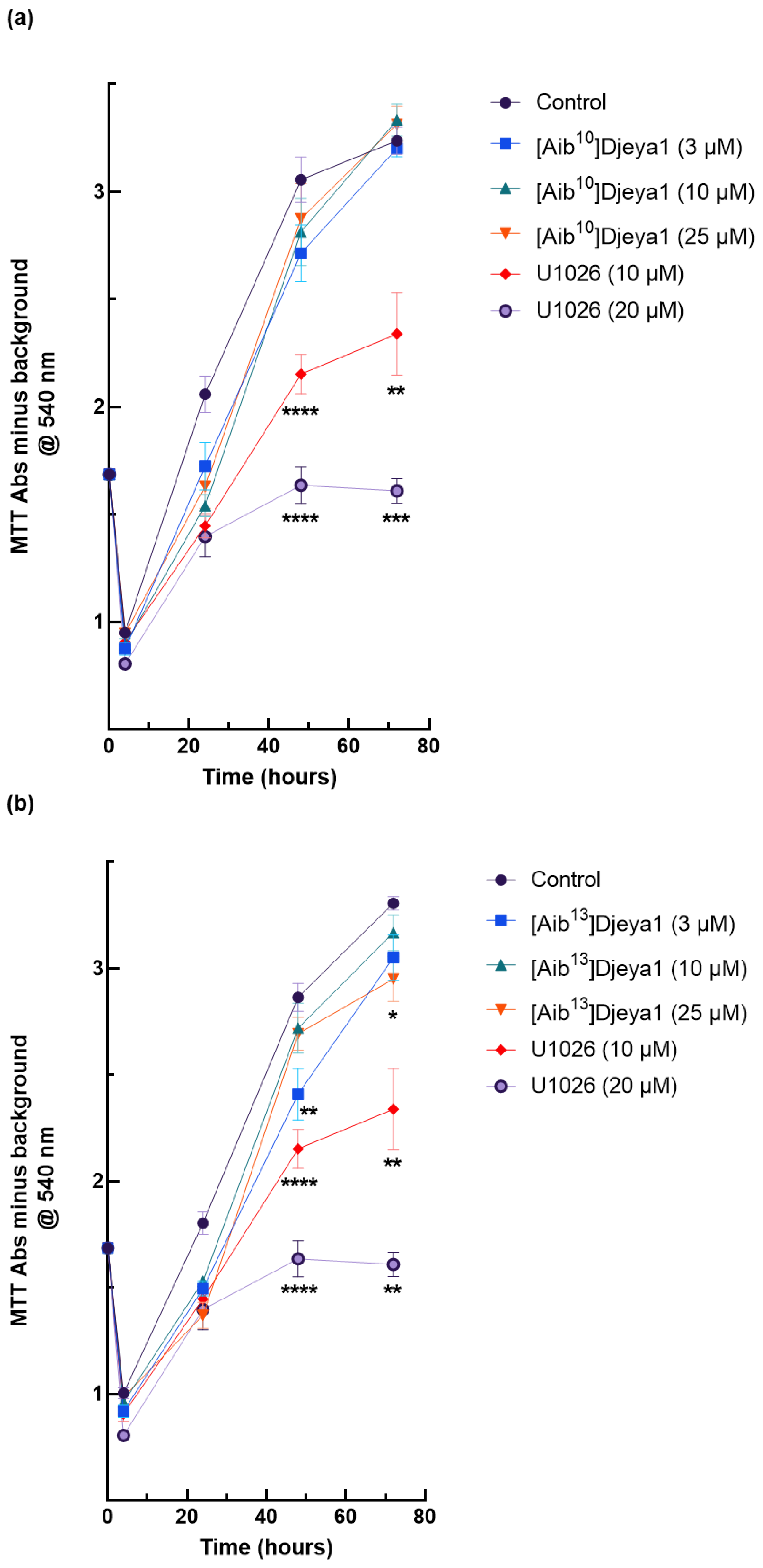 Pharmaceutics 15 02018 g006a Pharmaceutics 15 02018 g006a
