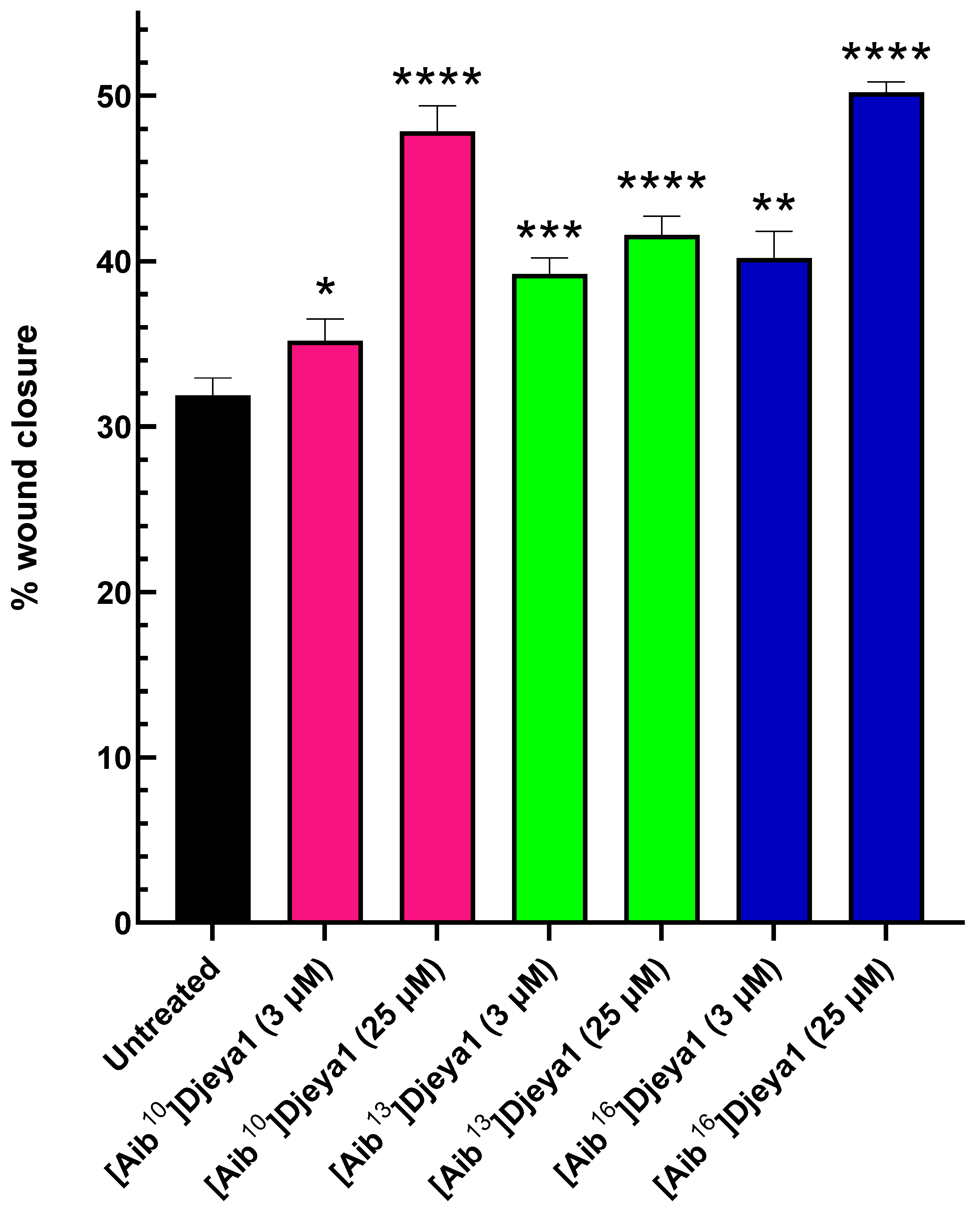 Pharmaceutics 15 02018 g007 Pharmaceutics 15 02018 g007