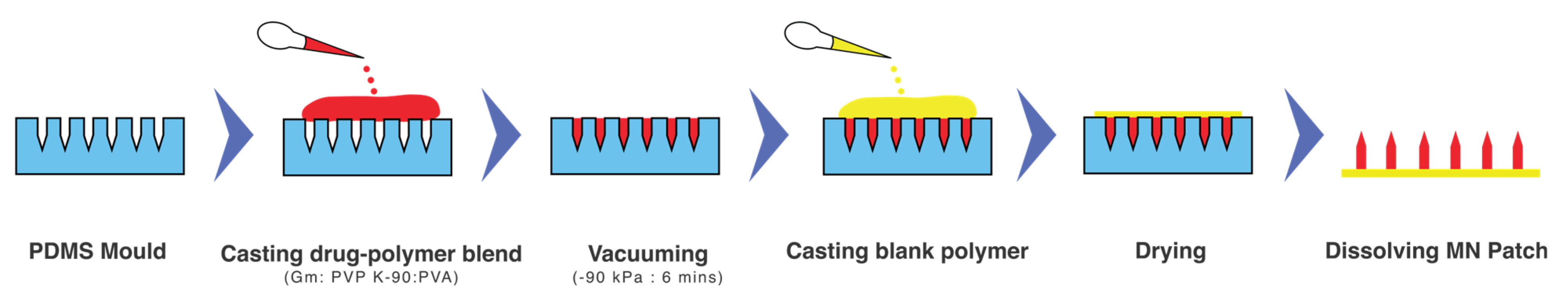 Pharmaceutics 15 02019 g002