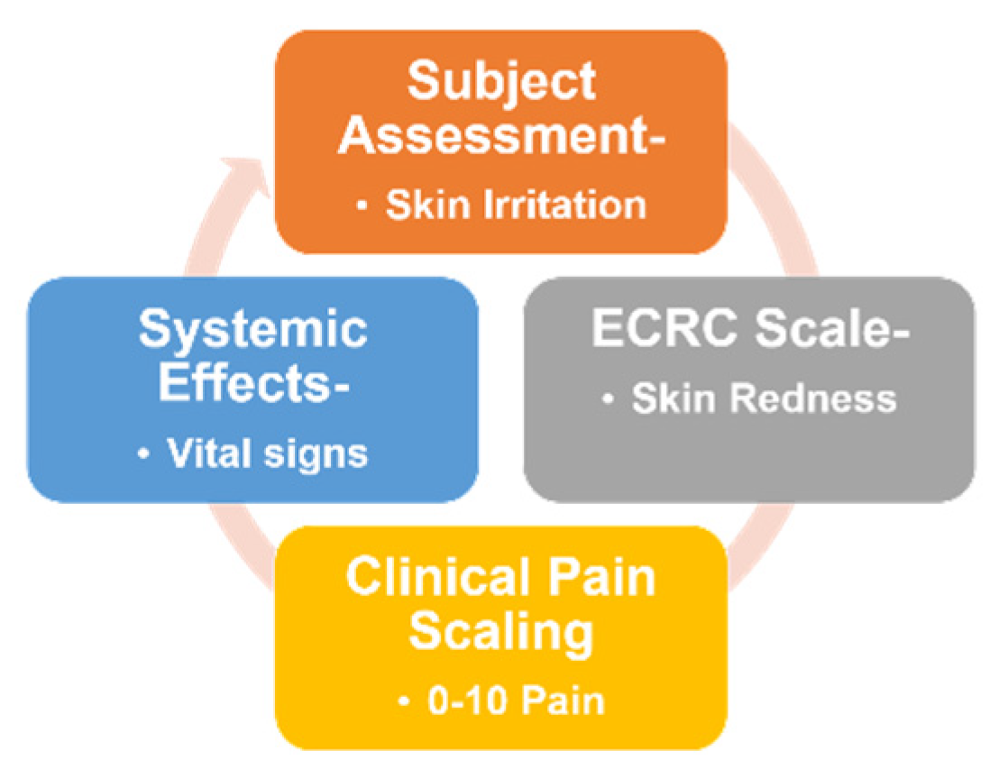 Pharmaceutics 15 02019 g007