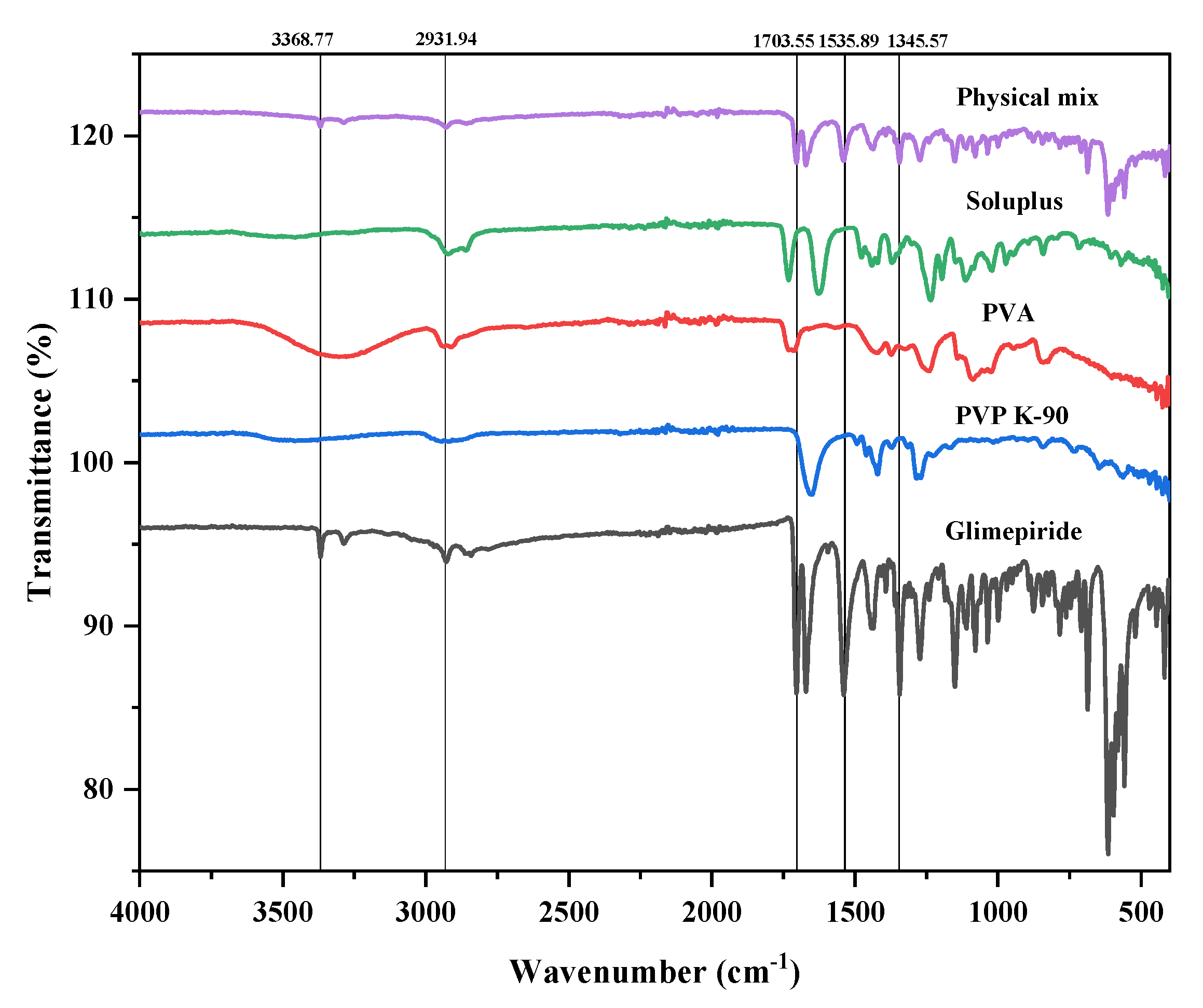 Pharmaceutics 15 02019 g008