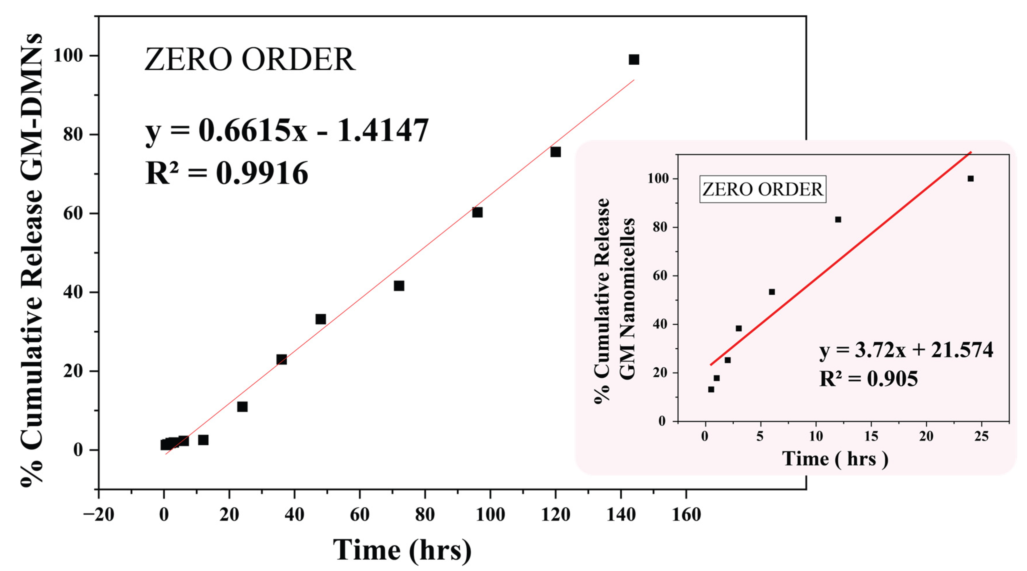 Pharmaceutics 15 02019 g018