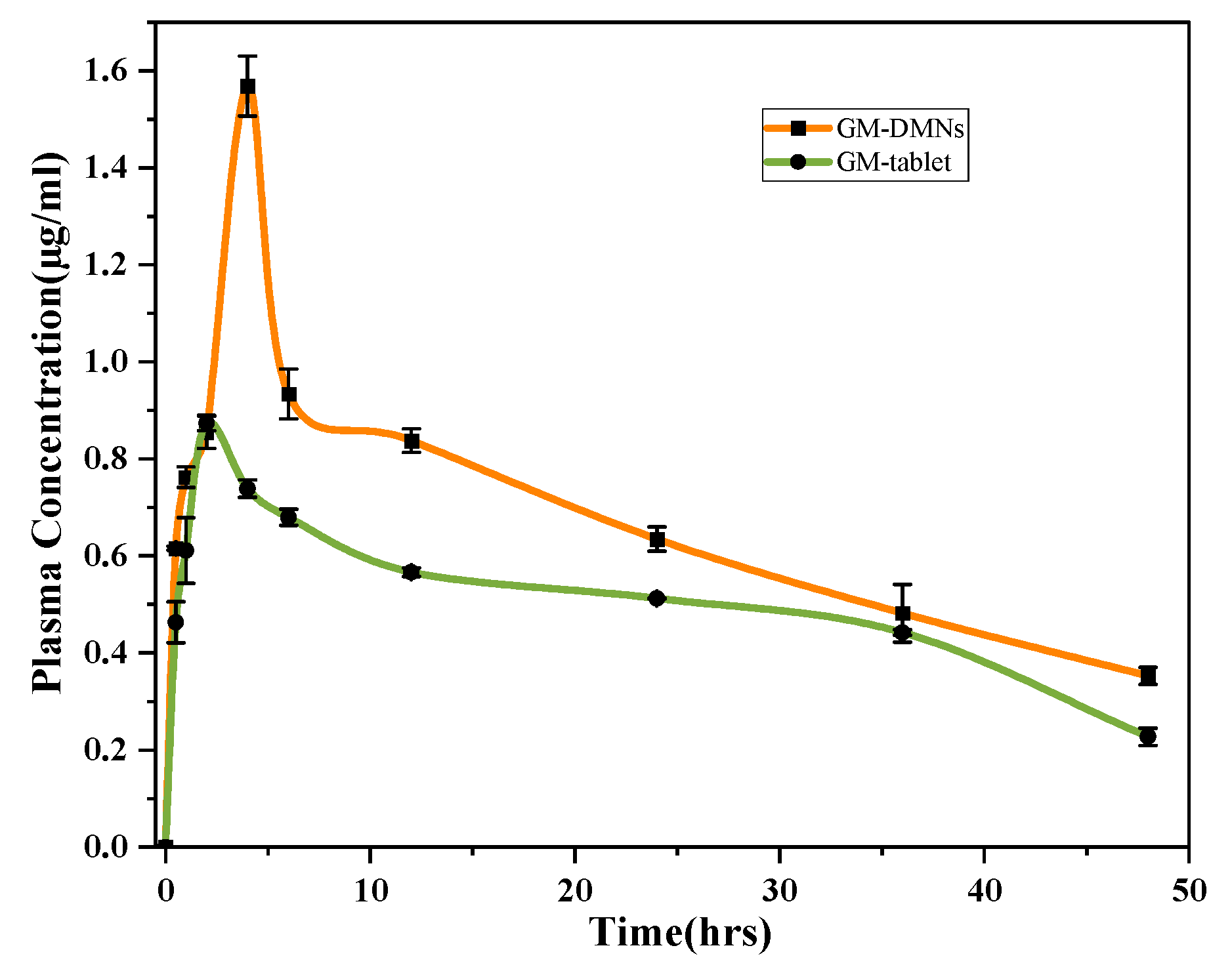 Pharmaceutics 15 02019 g020