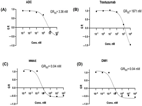 Pharmaceutics 15 02020 g003