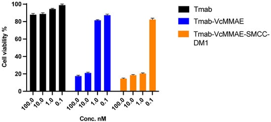 Pharmaceutics 15 02020 g0a1