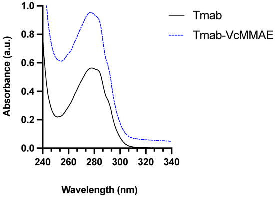 Pharmaceutics 15 02020 g0a2