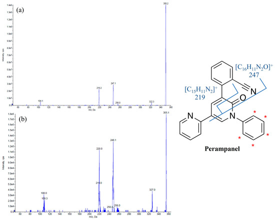 Pharmaceutics 15 02030 g001