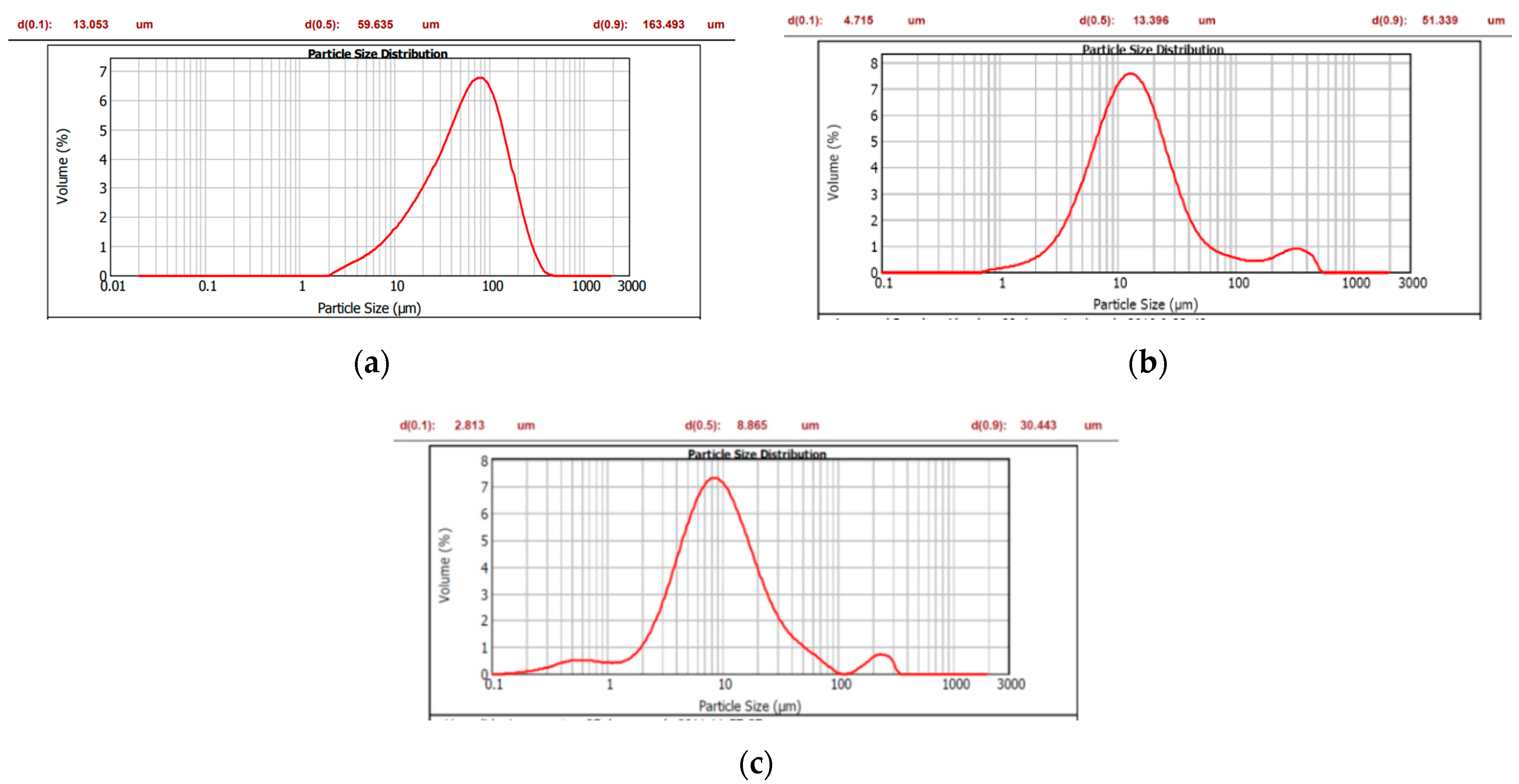 Pharmaceutics 15 02034 g005