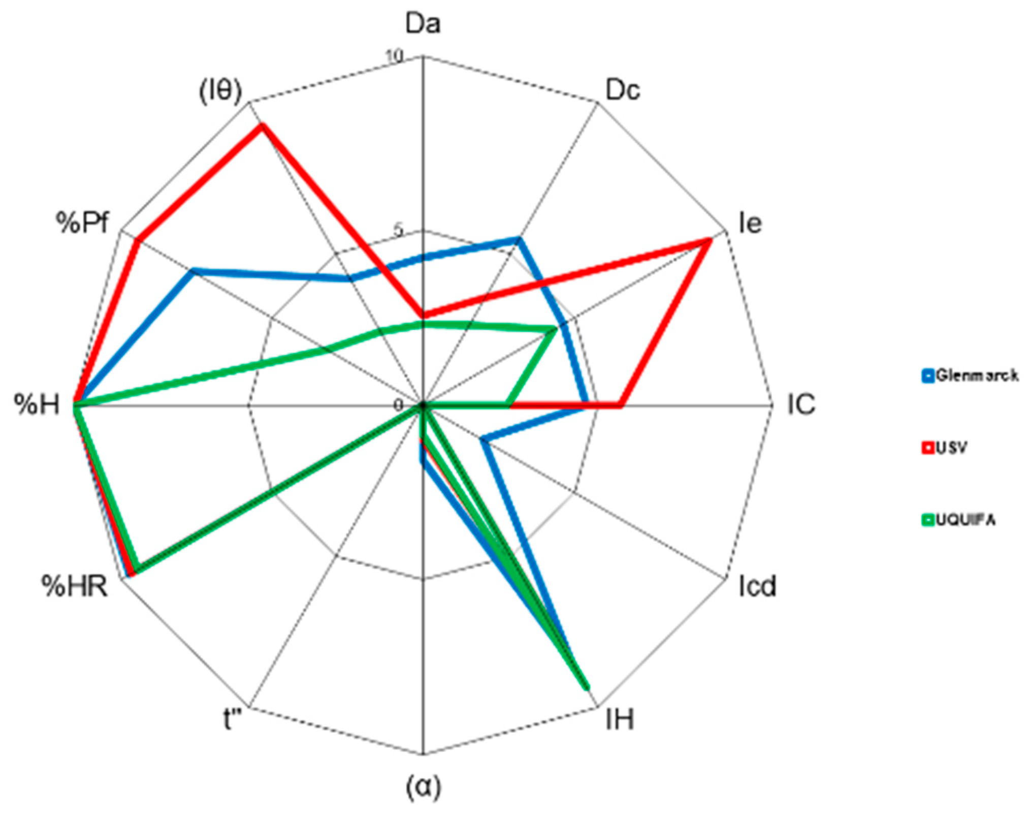 Pharmaceutics 15 02034 g010