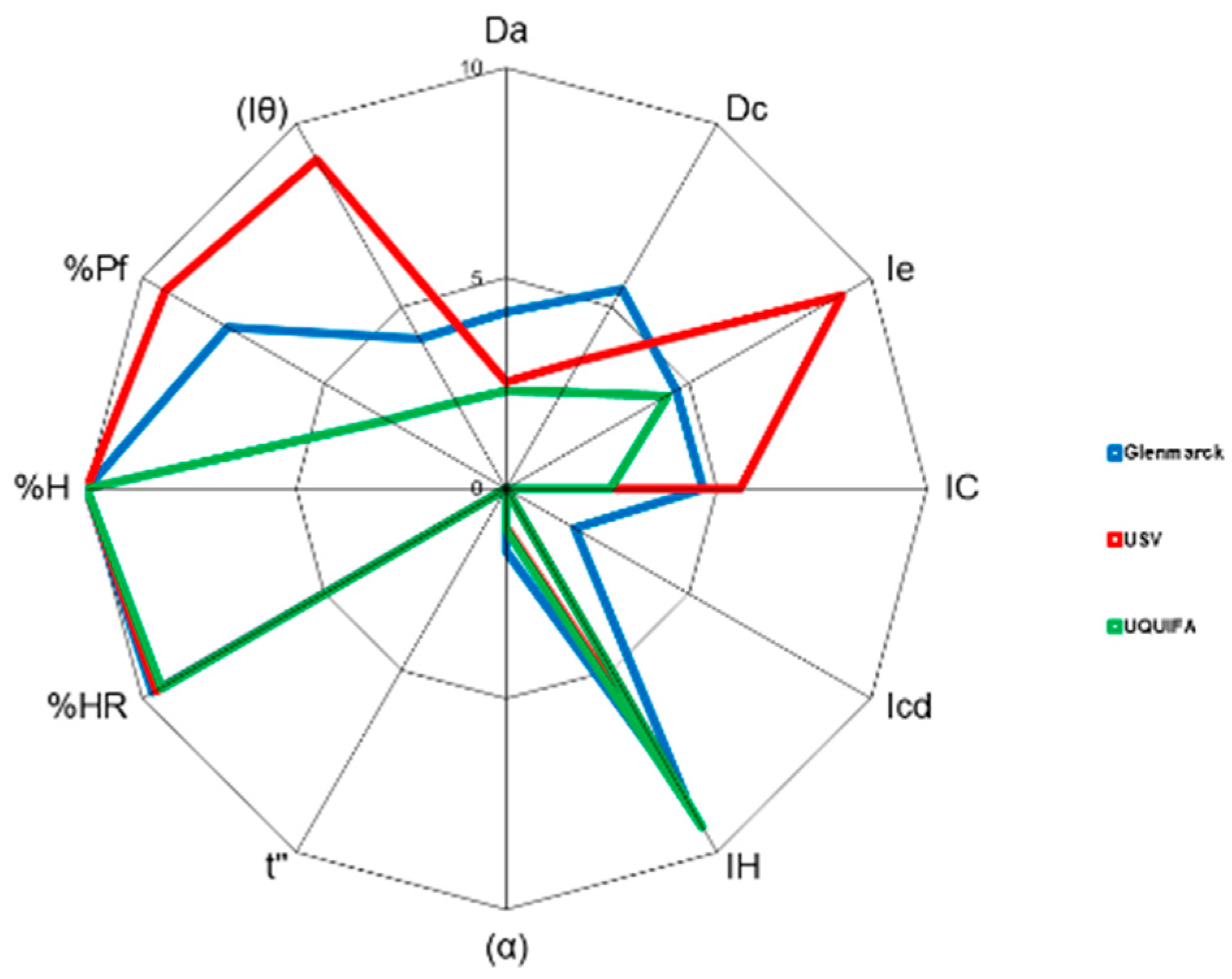 Pharmaceutics 15 02034 g011