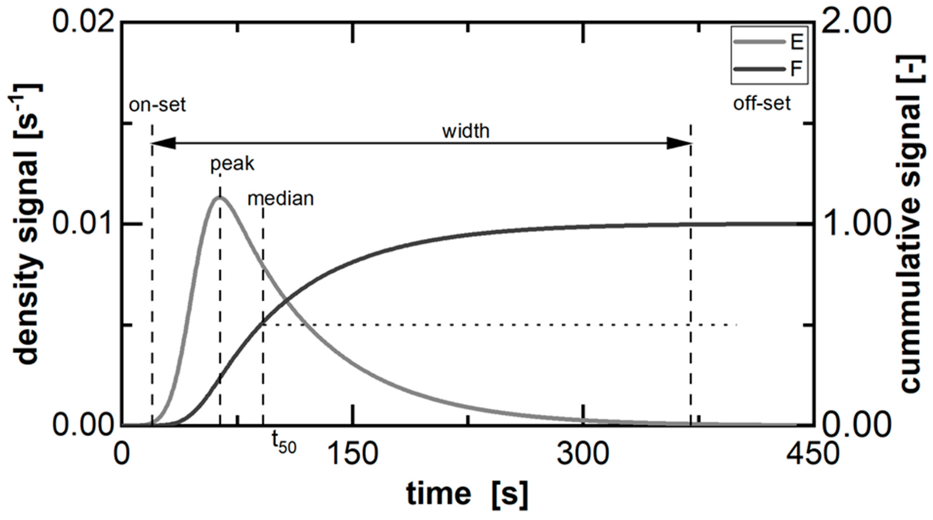Pharmaceutics 15 02039 g002