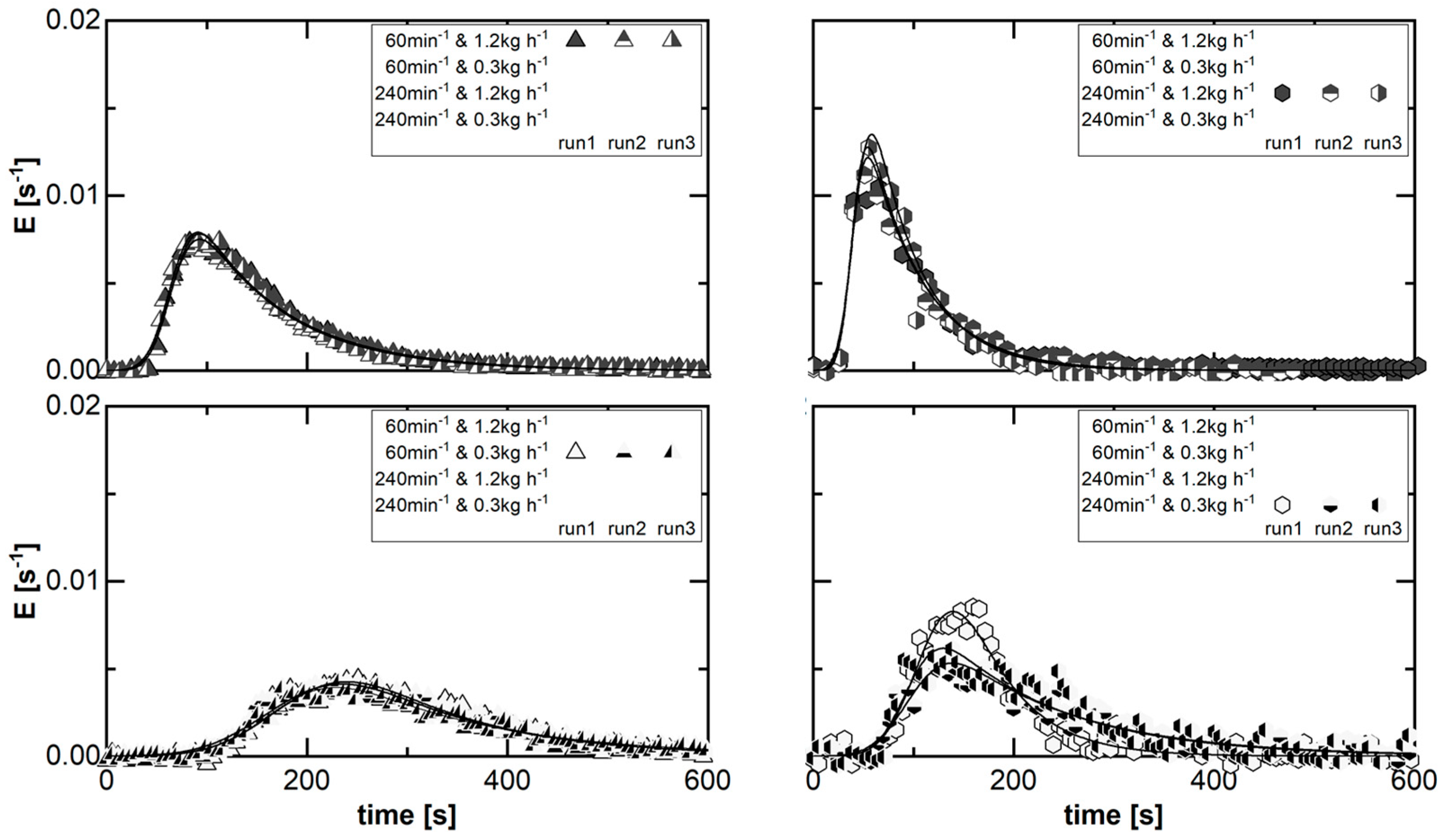Pharmaceutics 15 02039 g004
