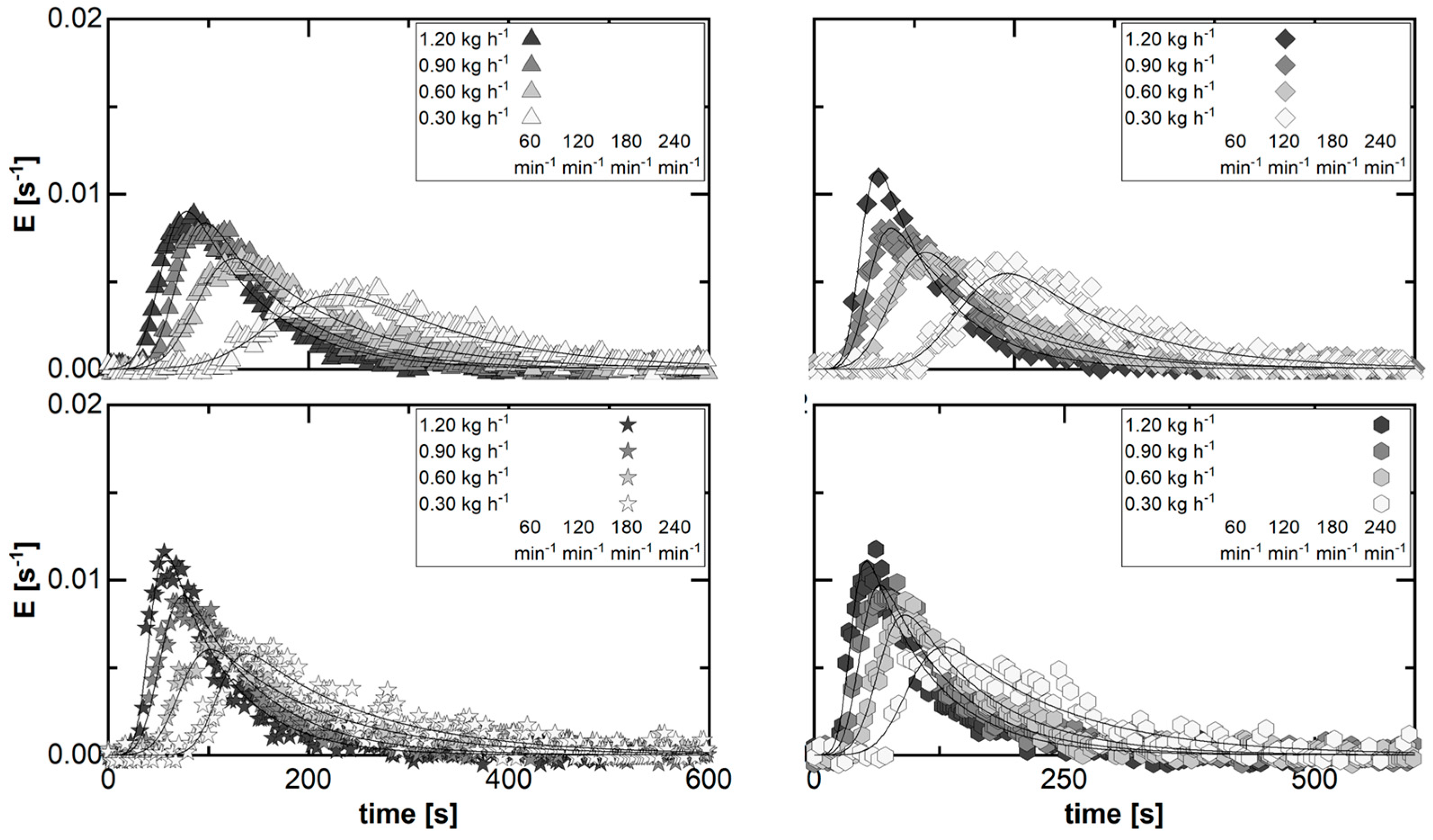 Pharmaceutics 15 02039 g005