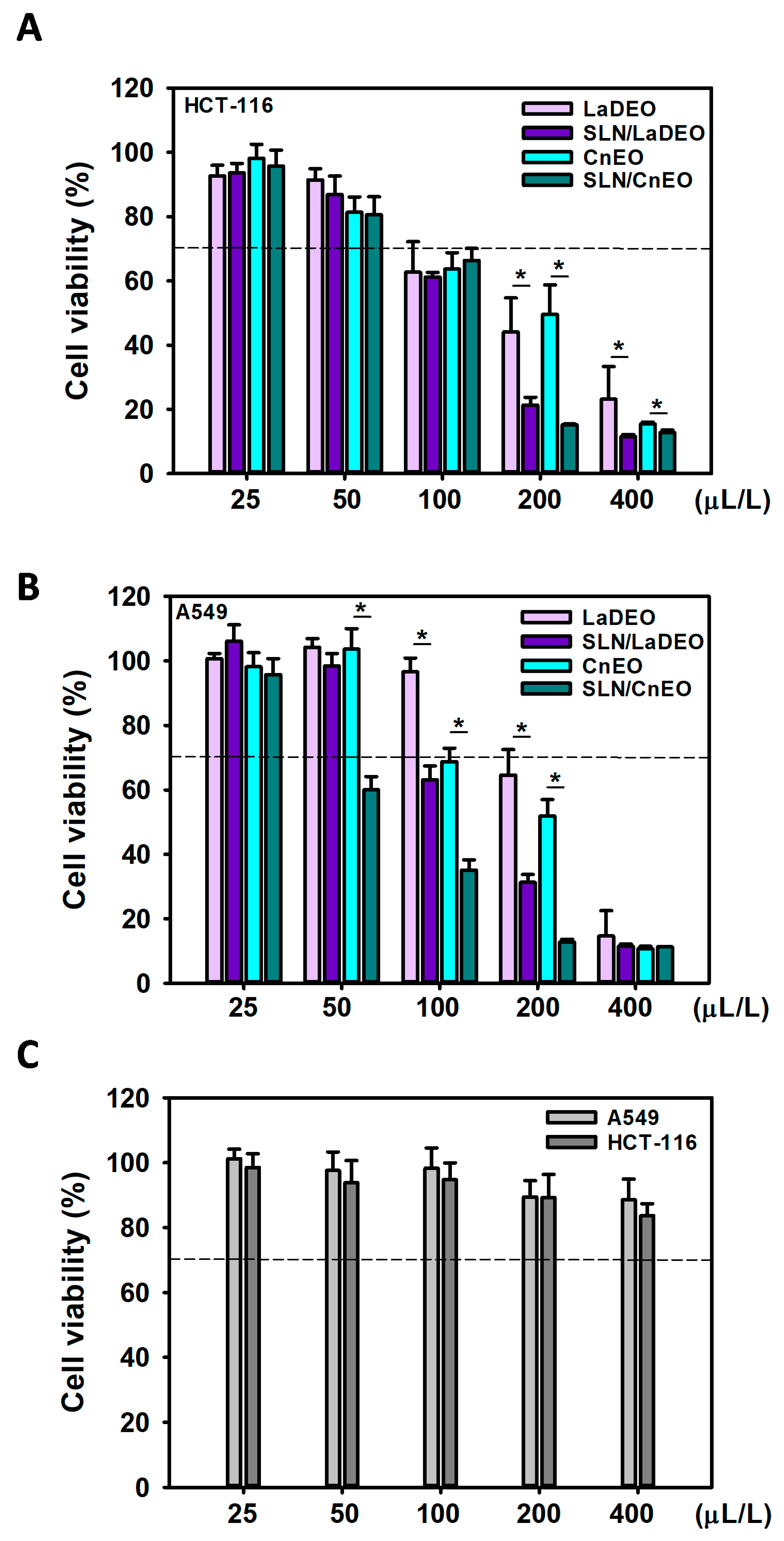 Pharmaceutics 15 02045 g003 Pharmaceutics 15 02045 g003