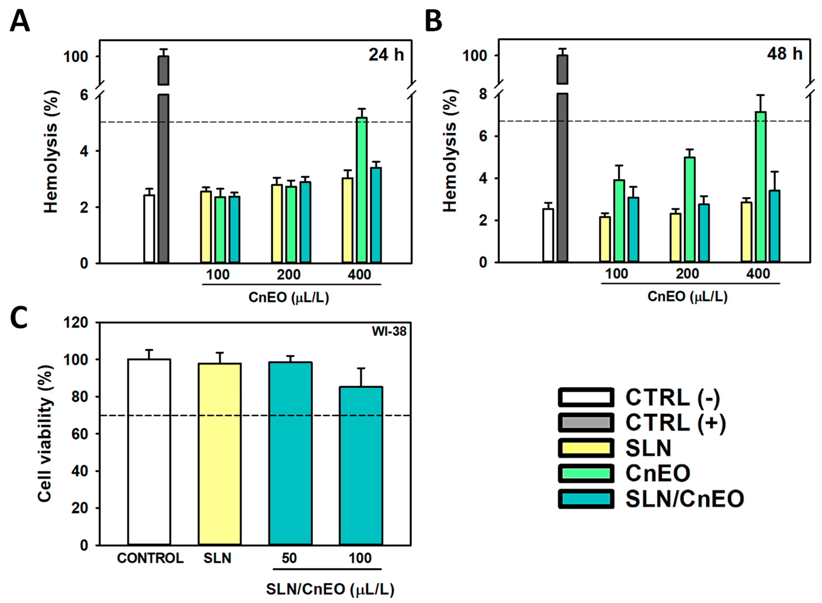 Pharmaceutics 15 02045 g005 Pharmaceutics 15 02045 g005