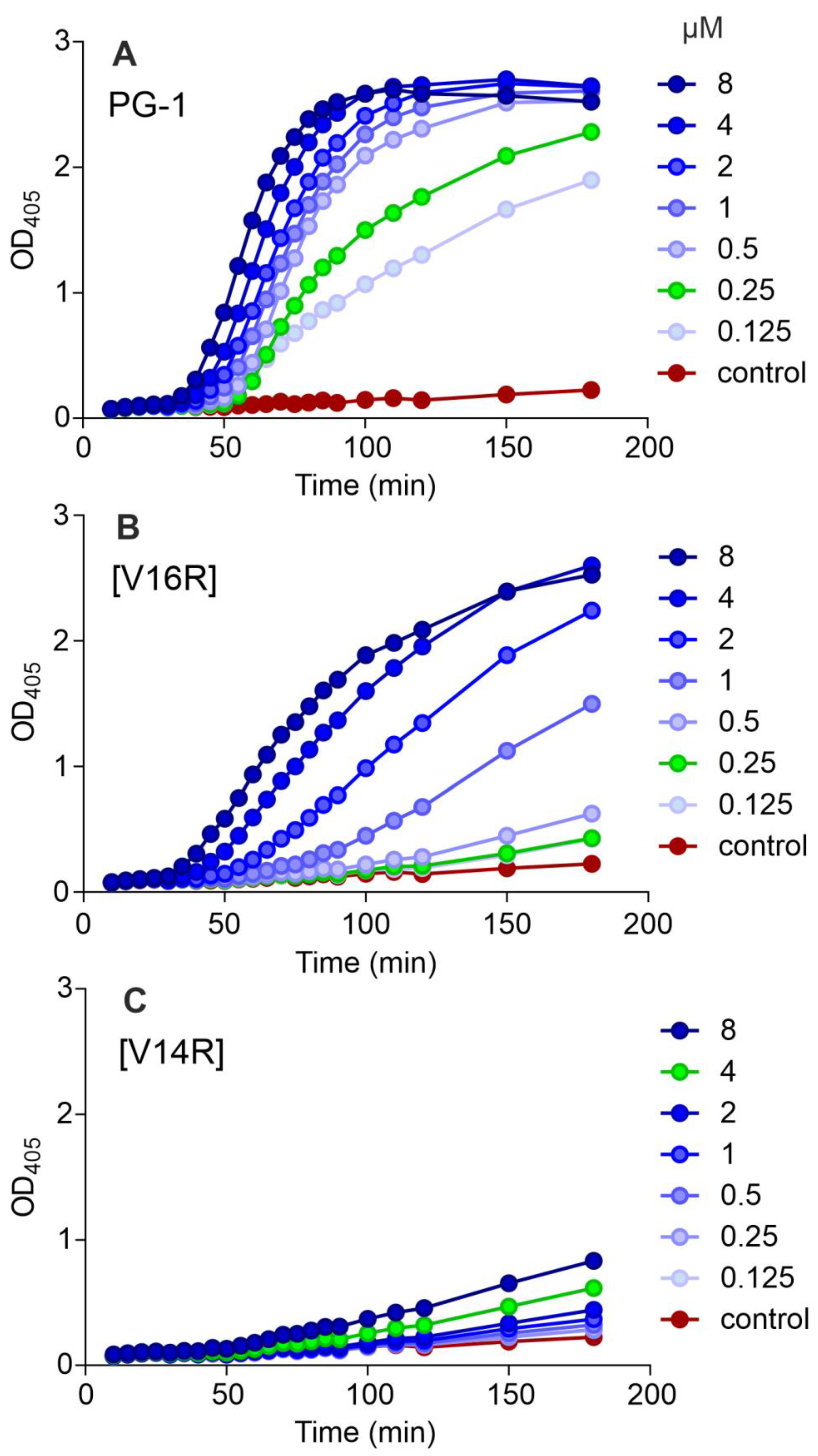 Pharmaceutics 15 02047 g003