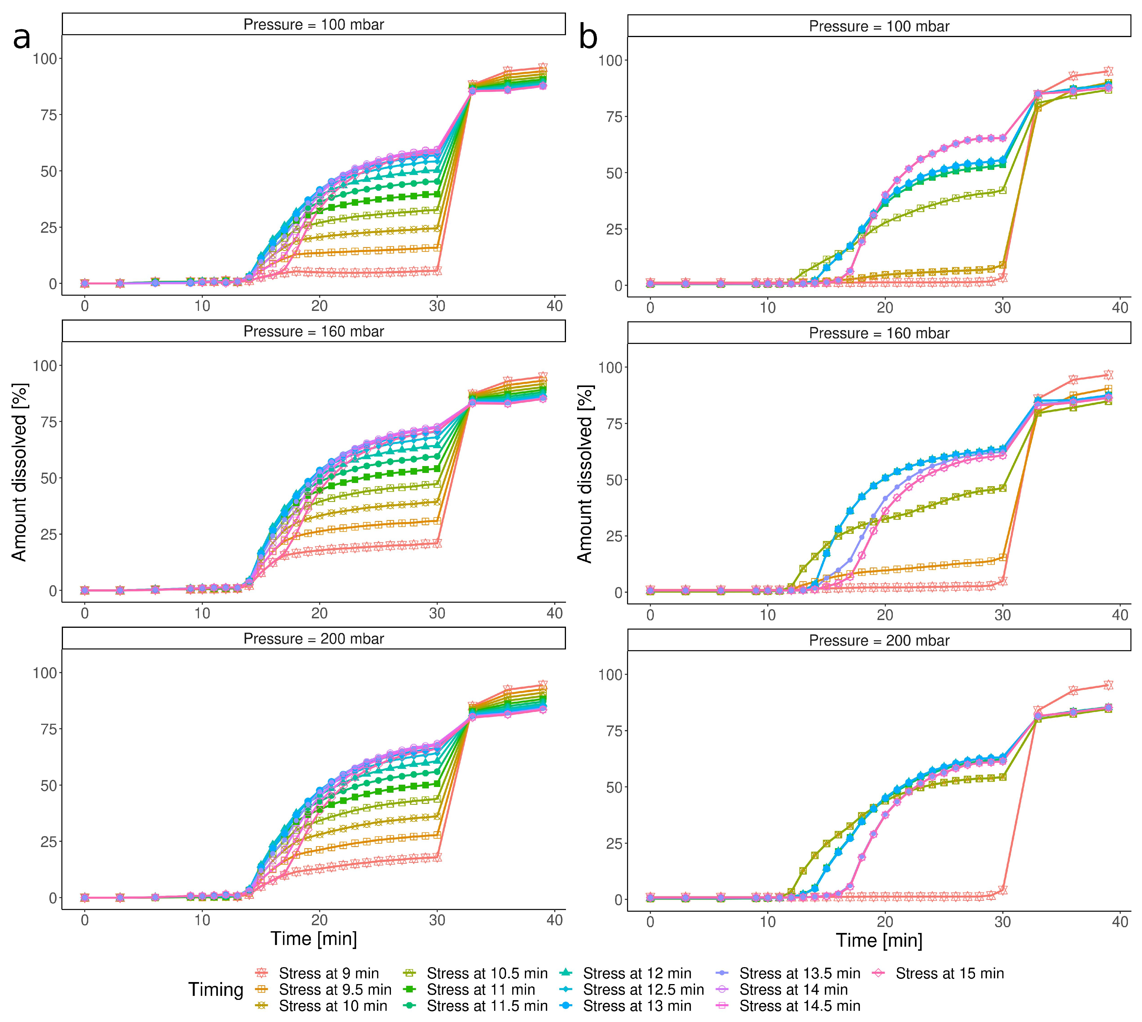Pharmaceutics 15 02056 g005 Pharmaceutics 15 02056 g005