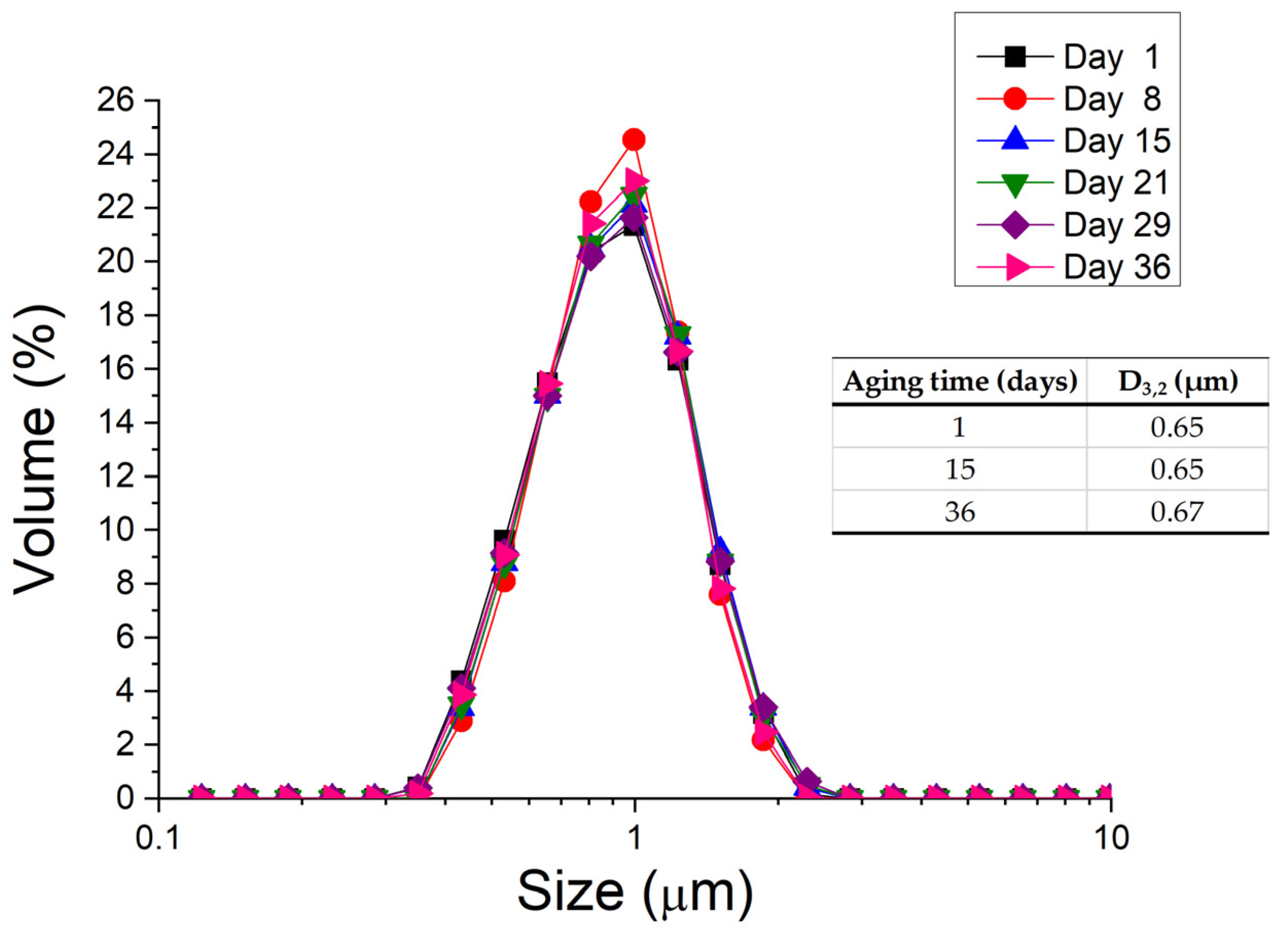 Pharmaceutics 15 02067 g002 Pharmaceutics 15 02067 g002