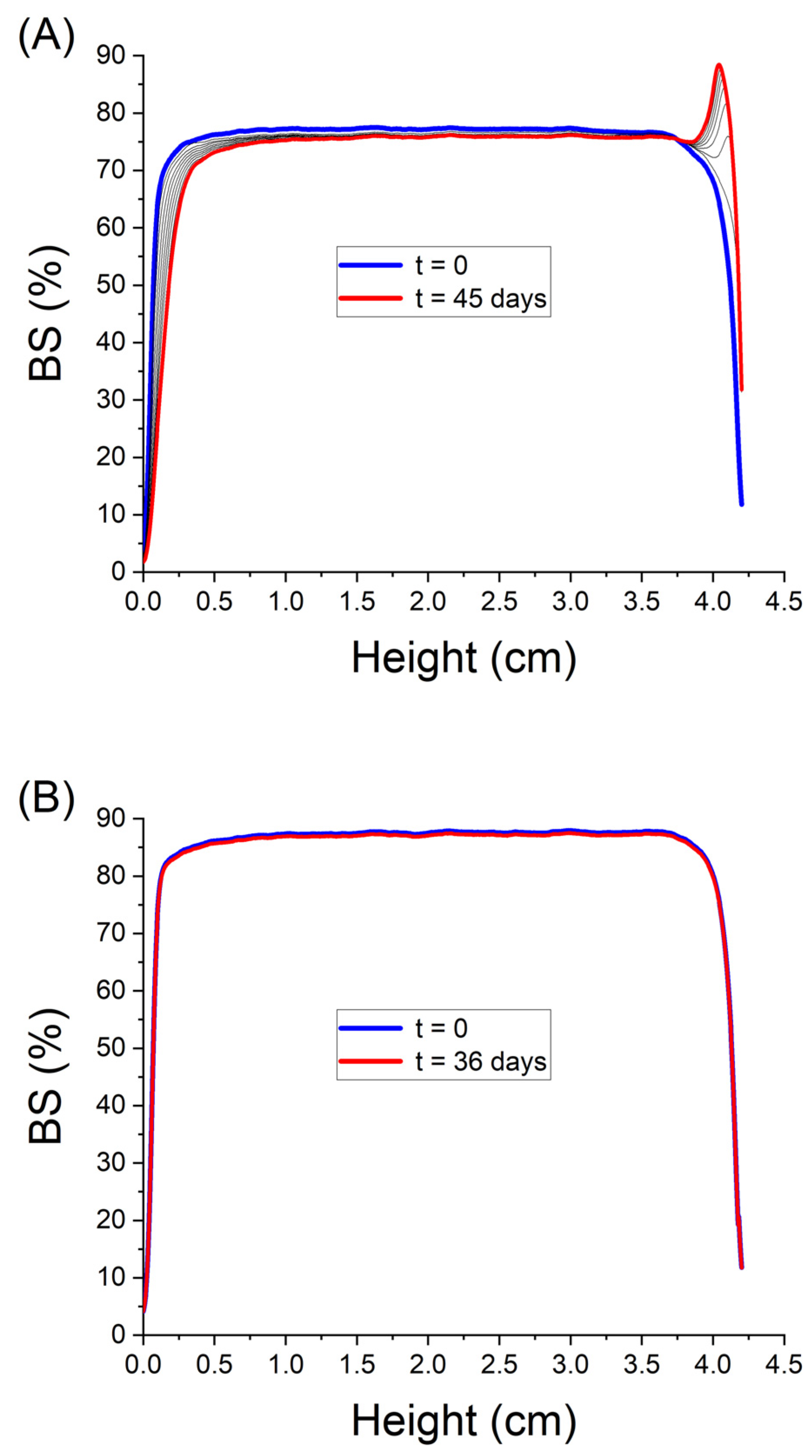 Pharmaceutics 15 02067 g004 Pharmaceutics 15 02067 g004