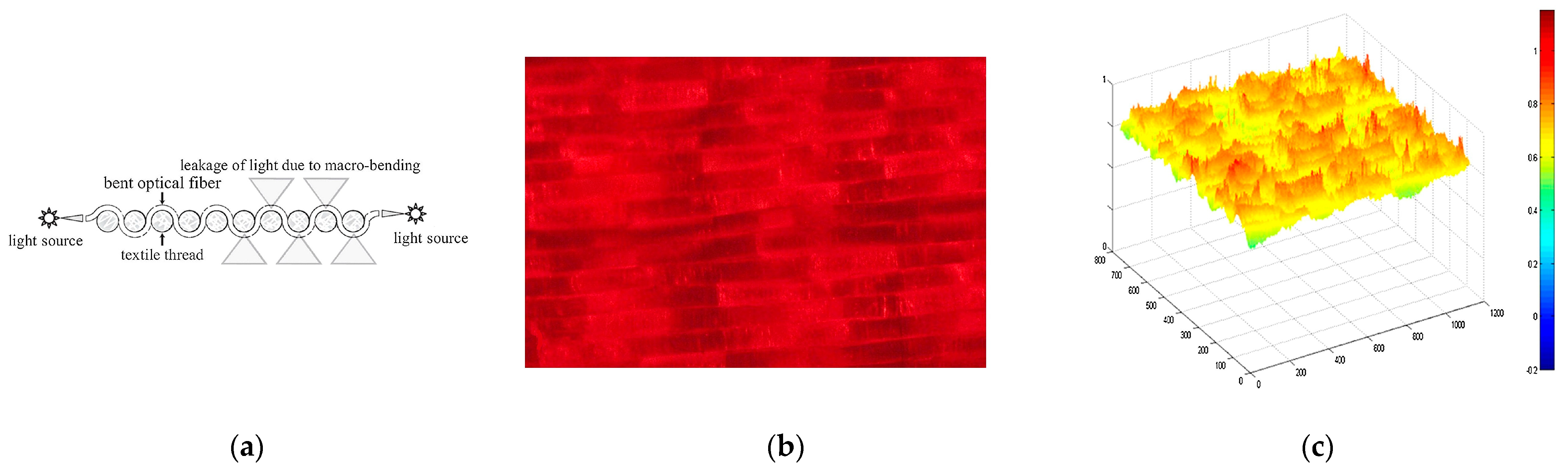 Pharmaceutics 15 02075 g005