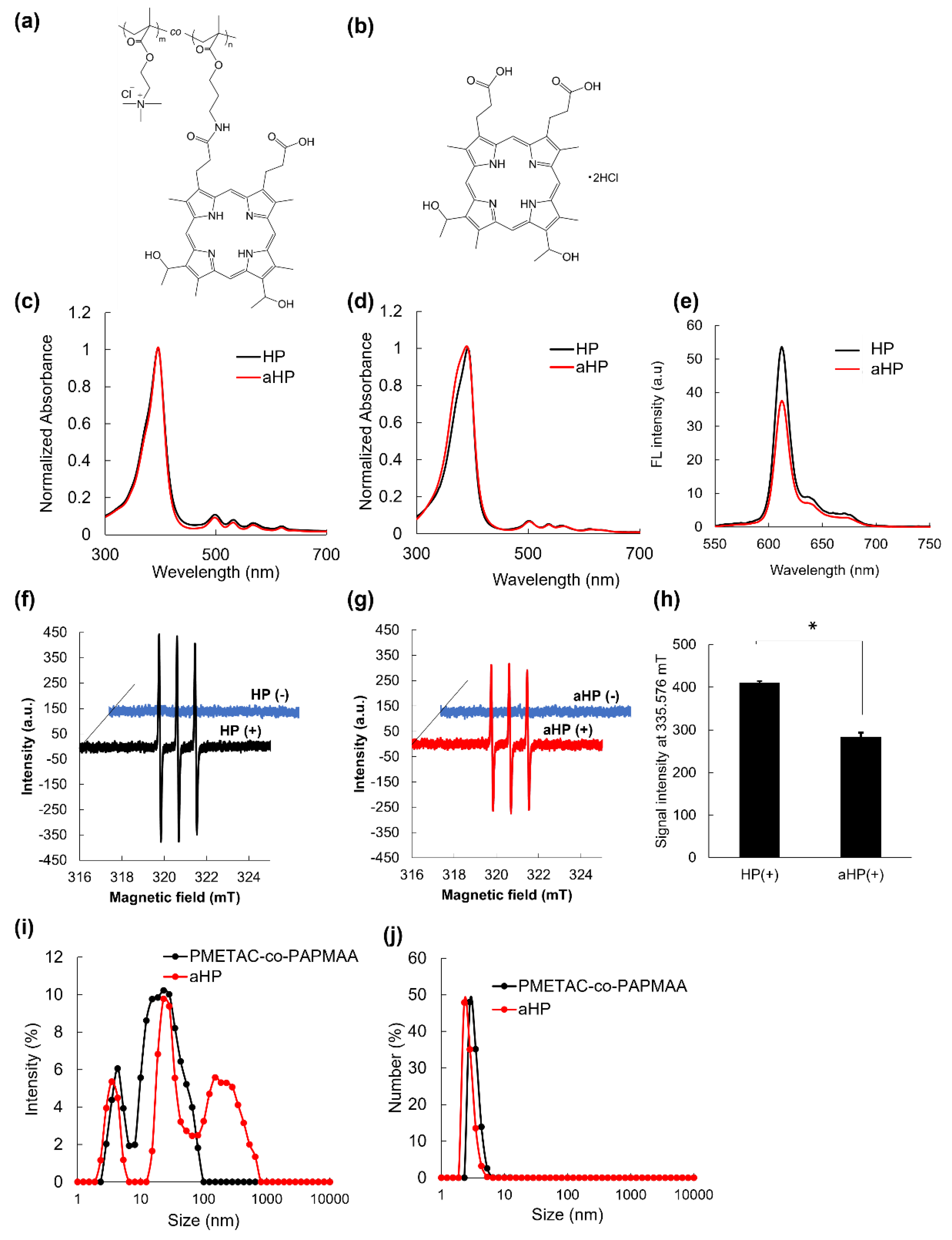 Pharmaceutics 15 02076 g001