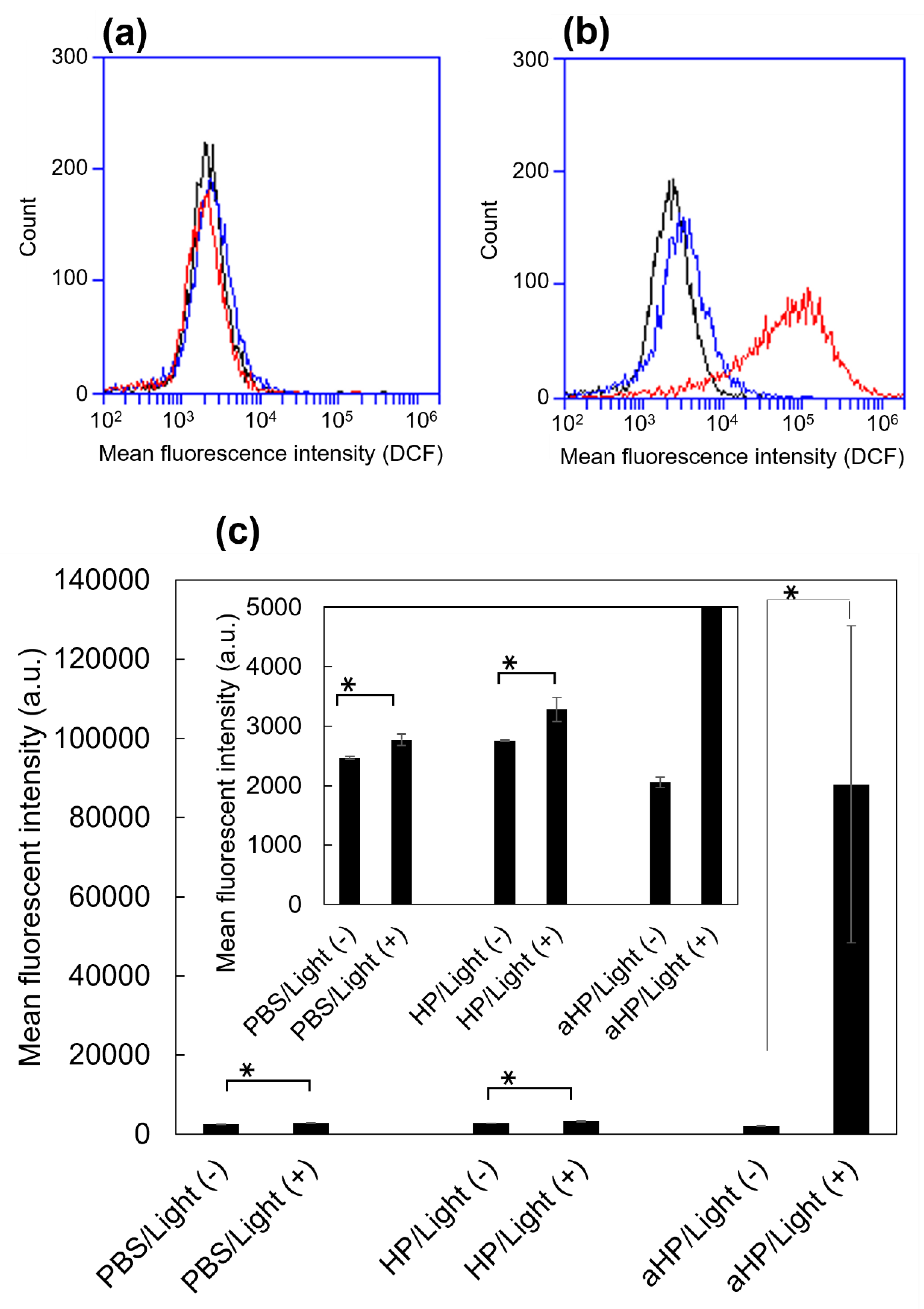 Pharmaceutics 15 02076 g004