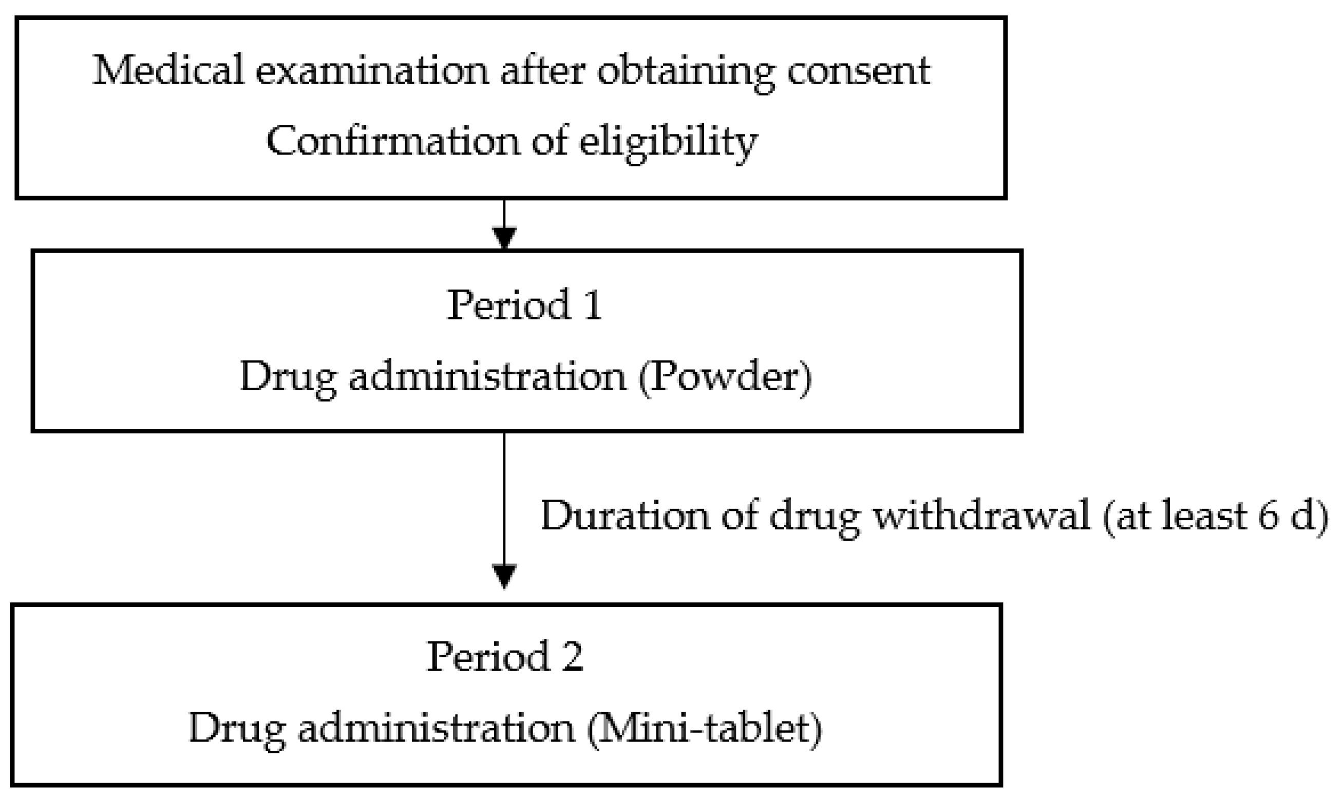 Pharmaceutics 15 02079 g001