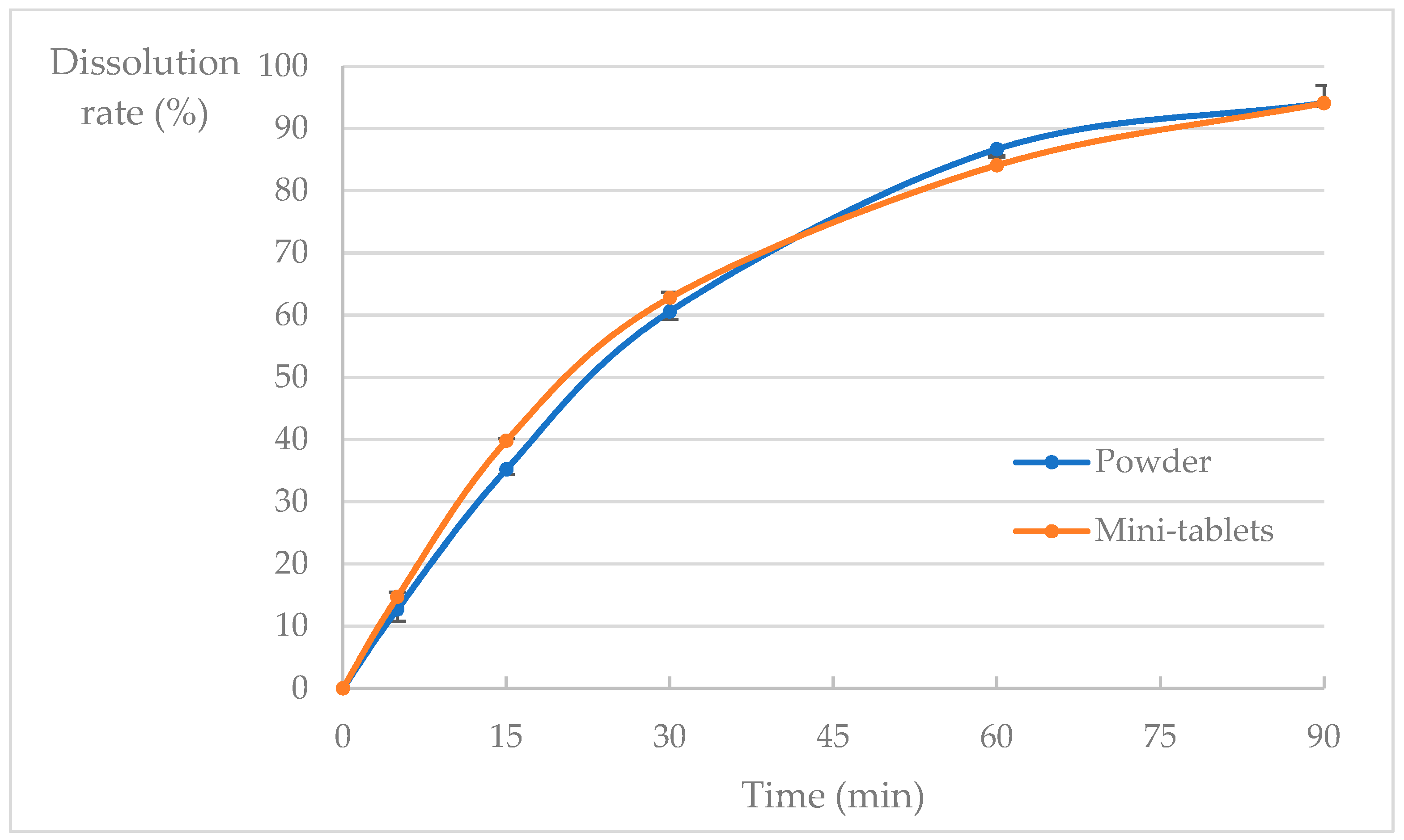 Pharmaceutics 15 02079 g002