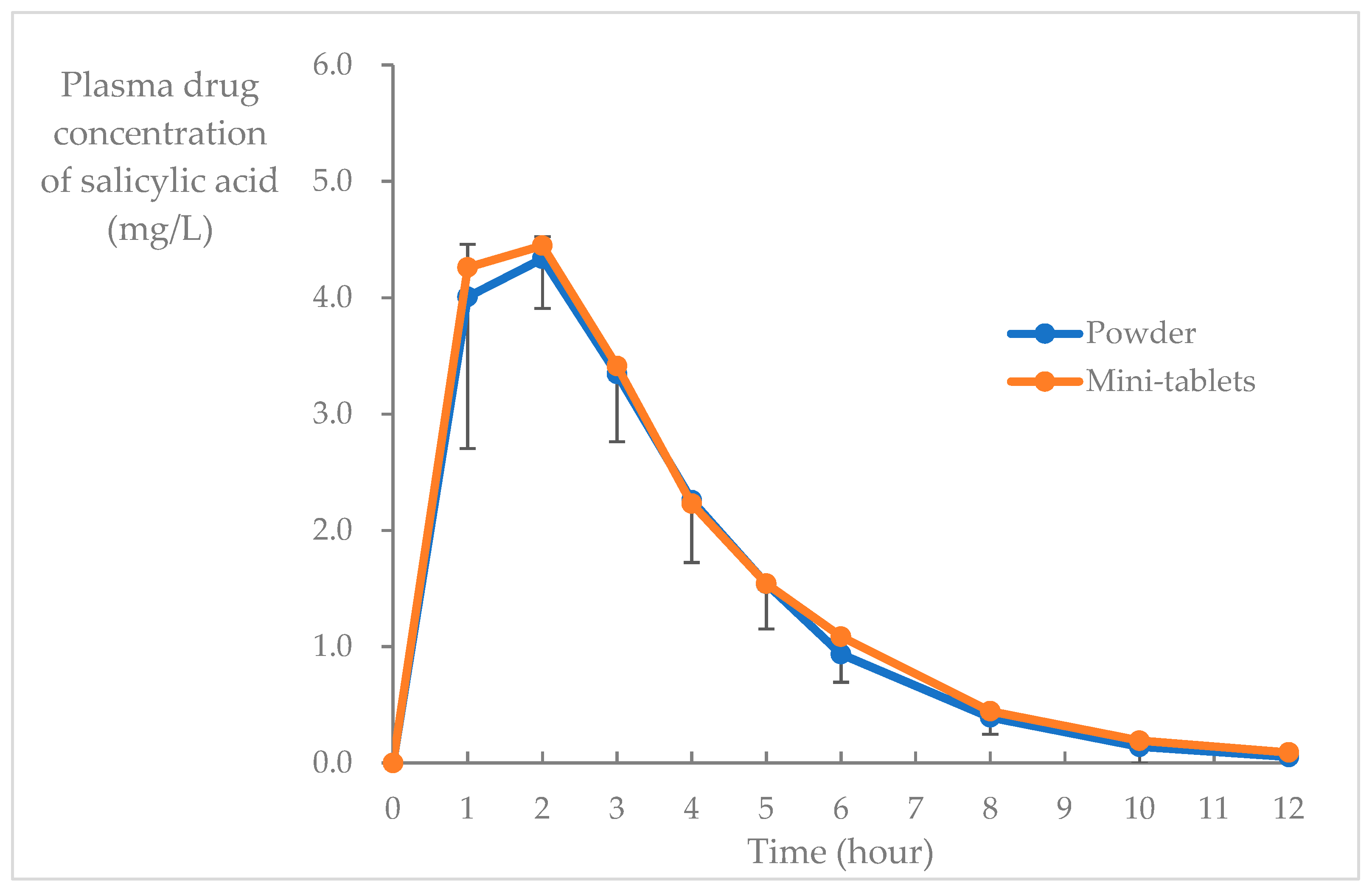 Pharmaceutics 15 02079 g003