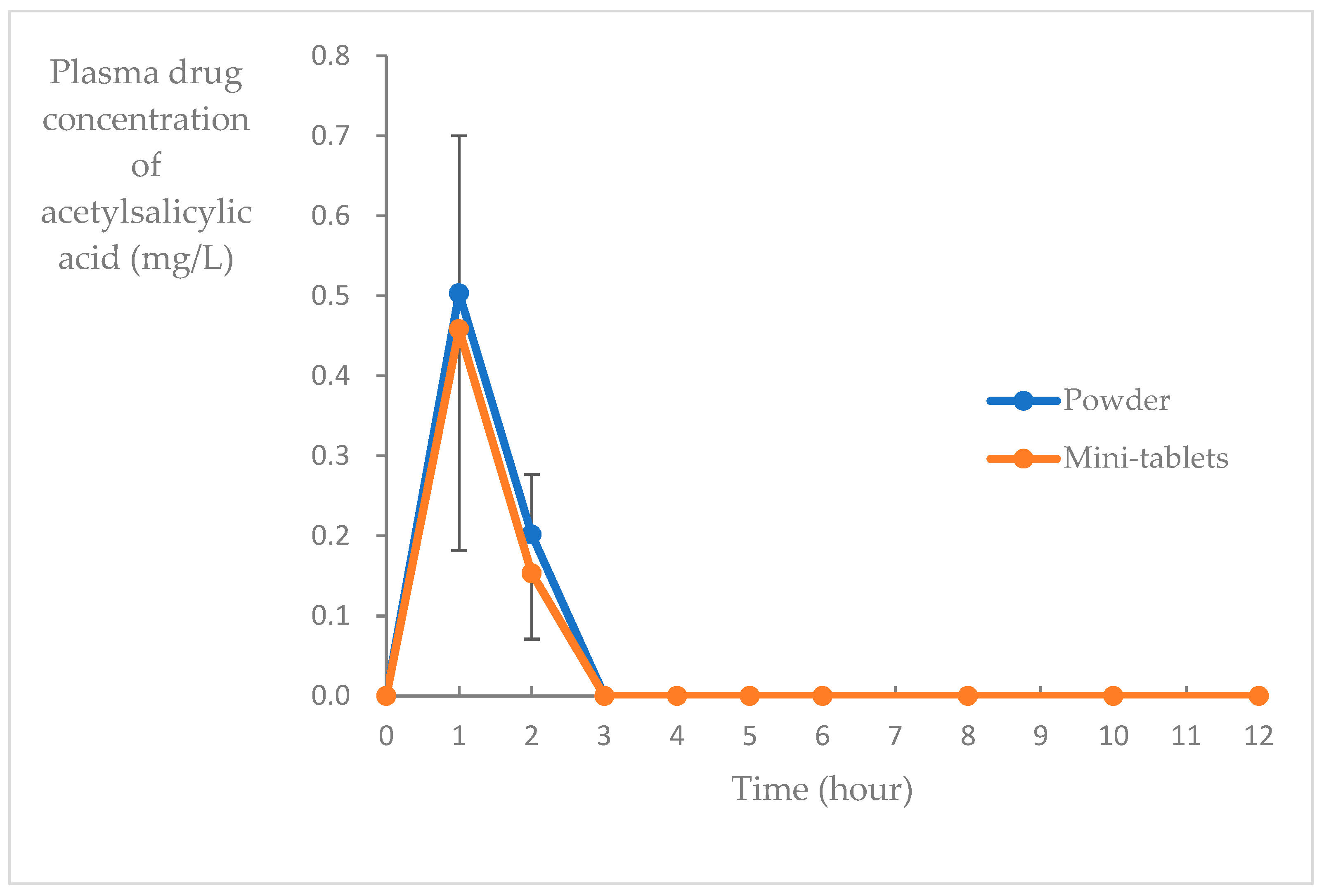 Pharmaceutics 15 02079 g004