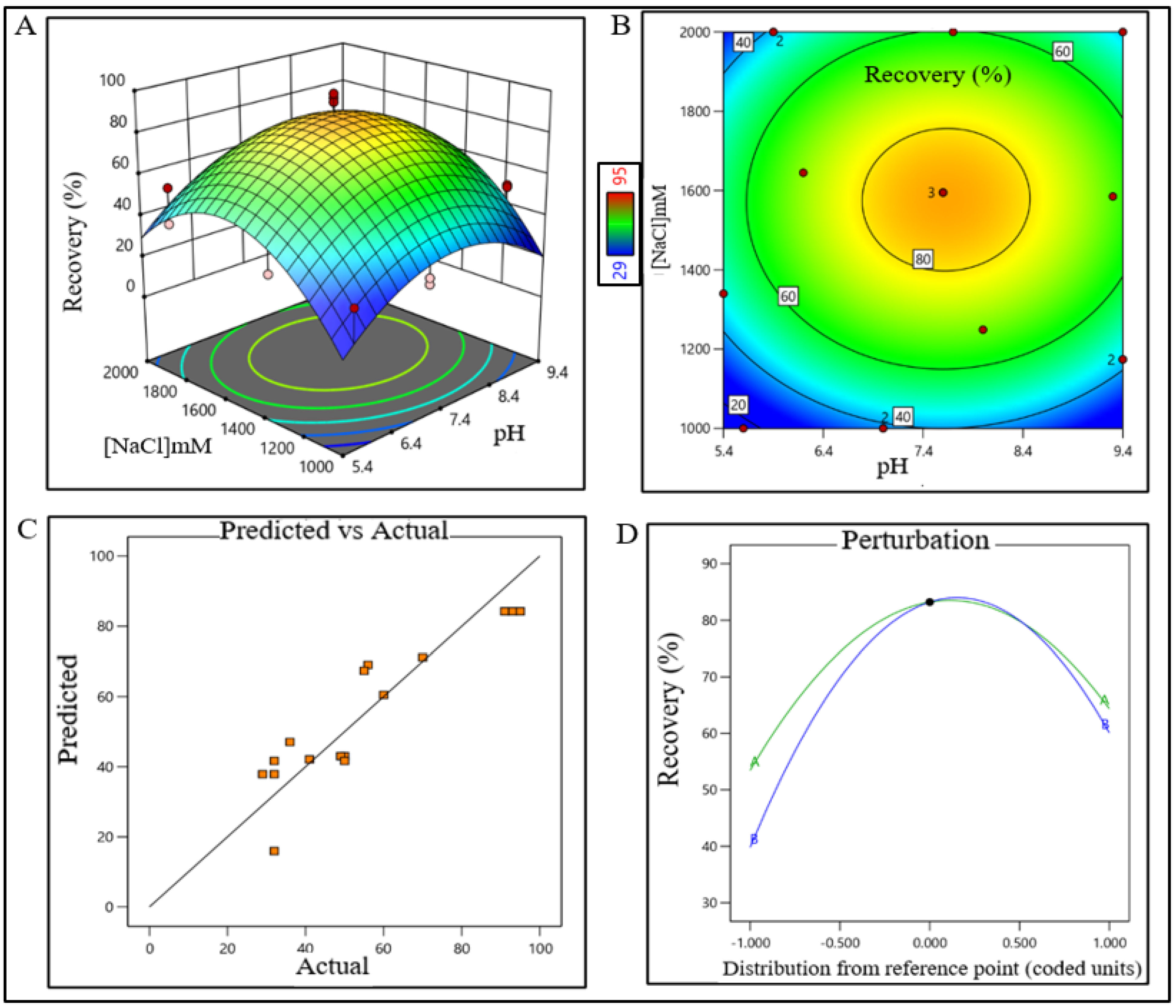 Pharmaceutics 15 02087 g002